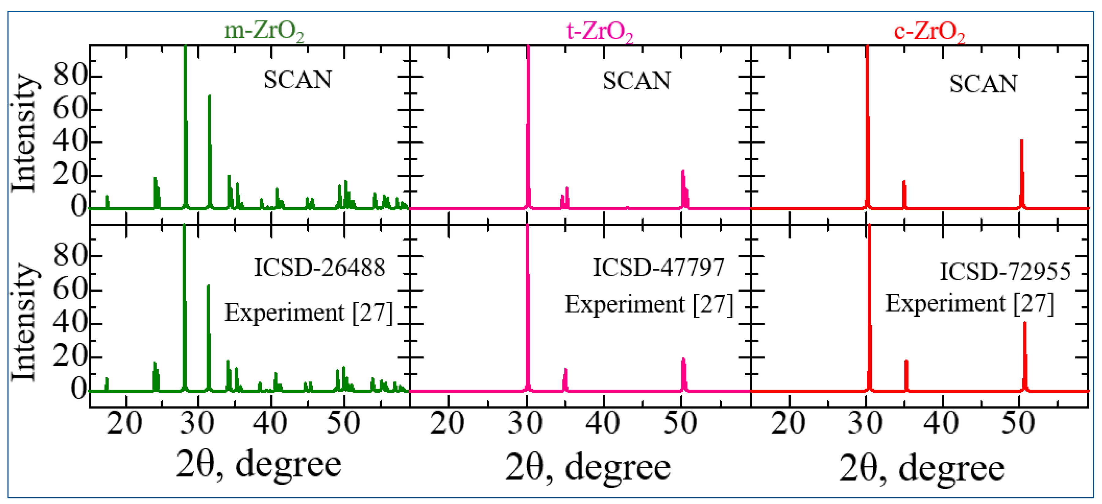 Preprints 84505 g004