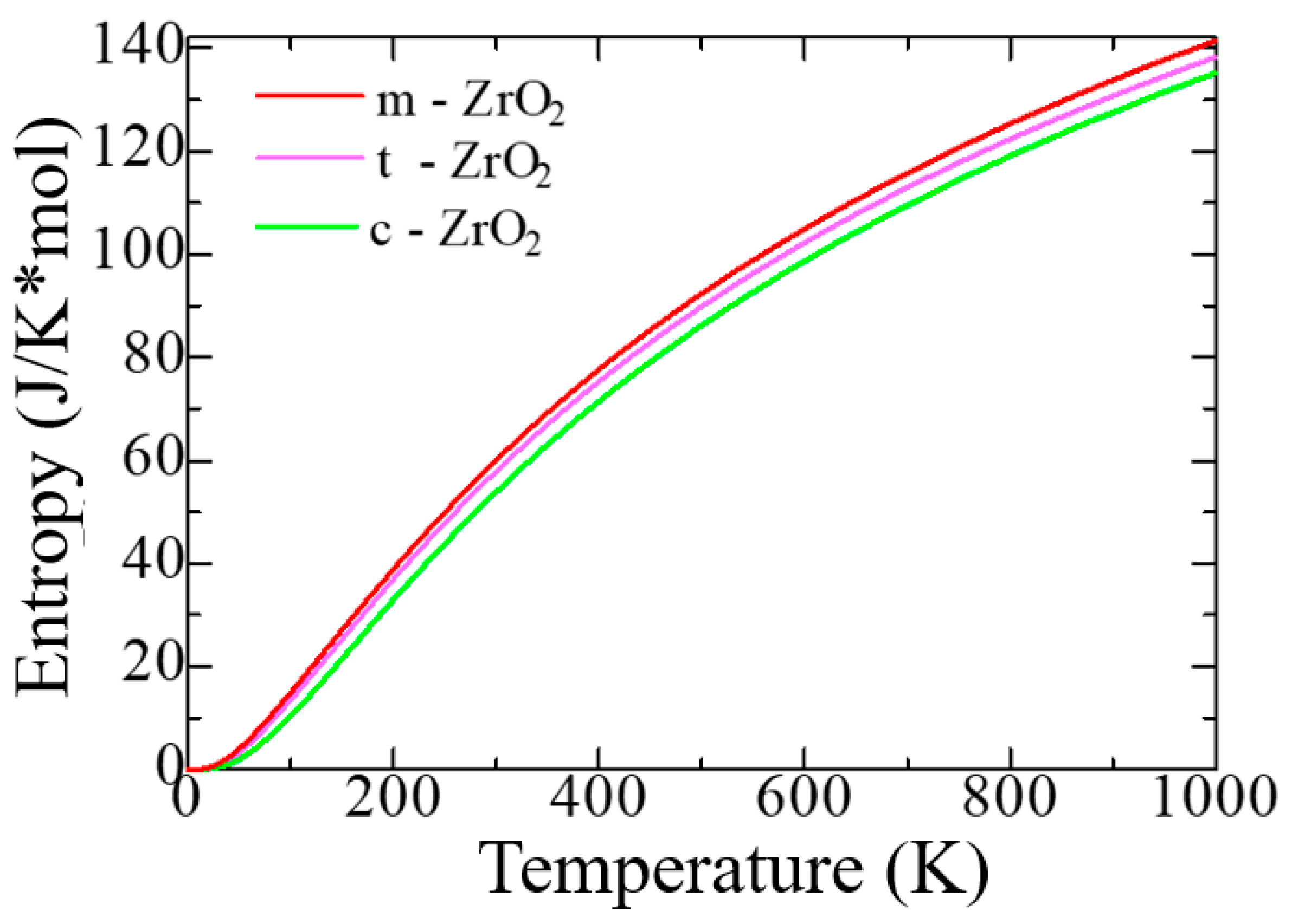 Preprints 84505 g005