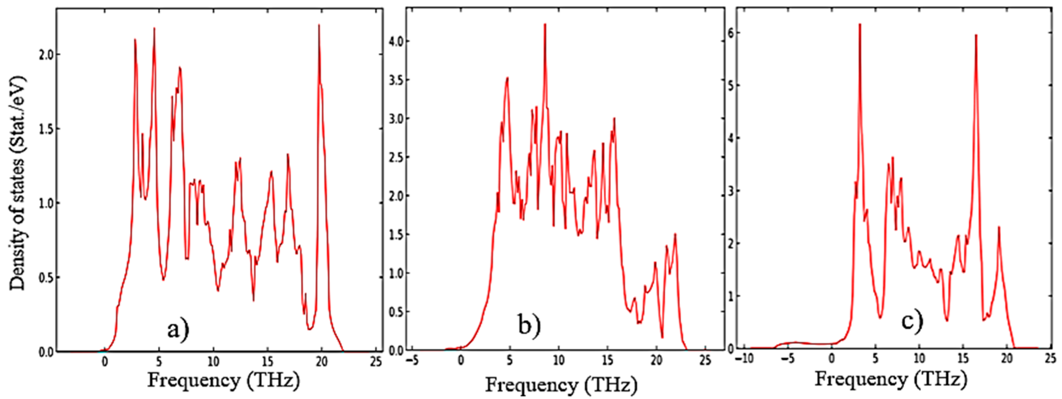 Preprints 84505 g007b