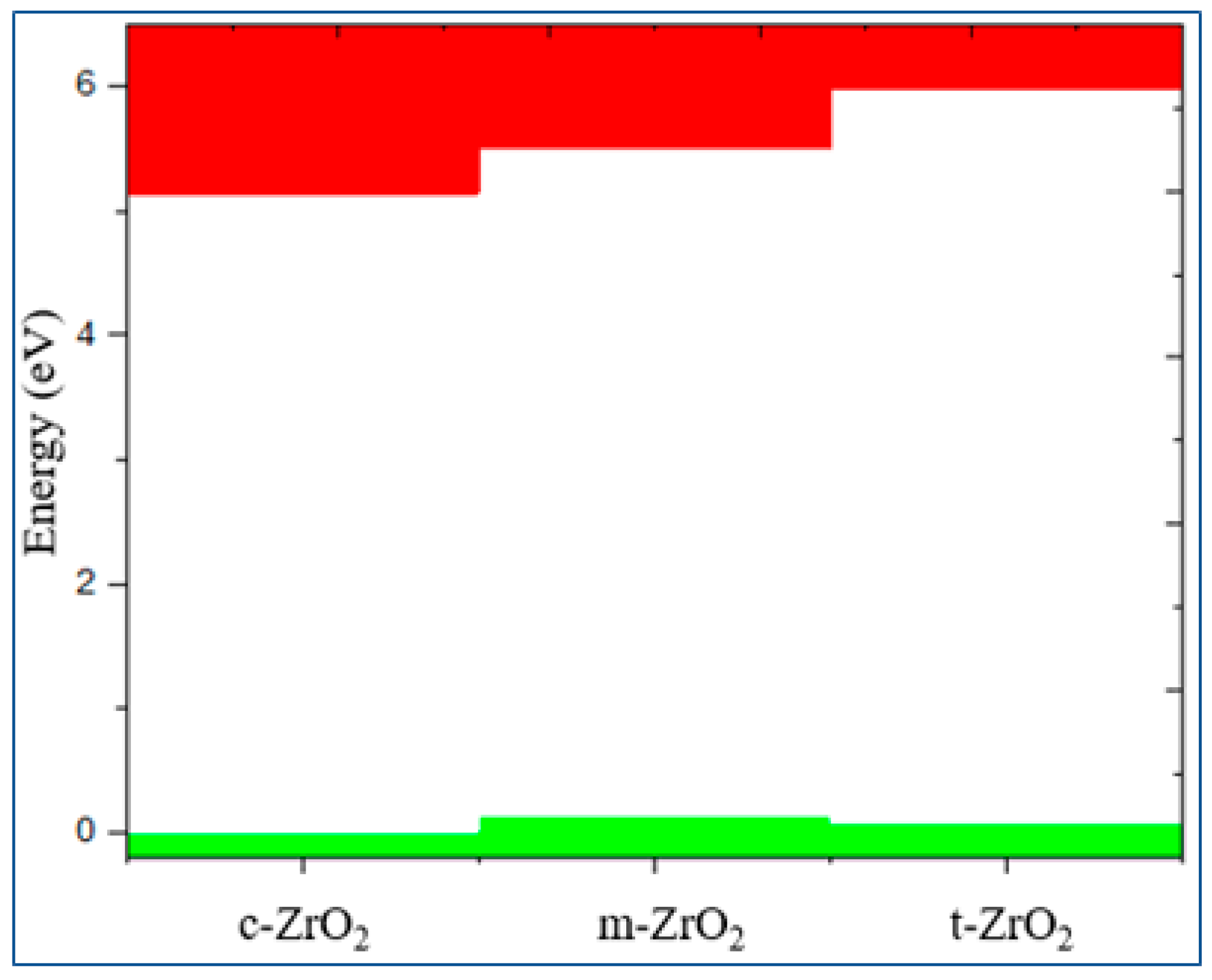 Preprints 84505 g010