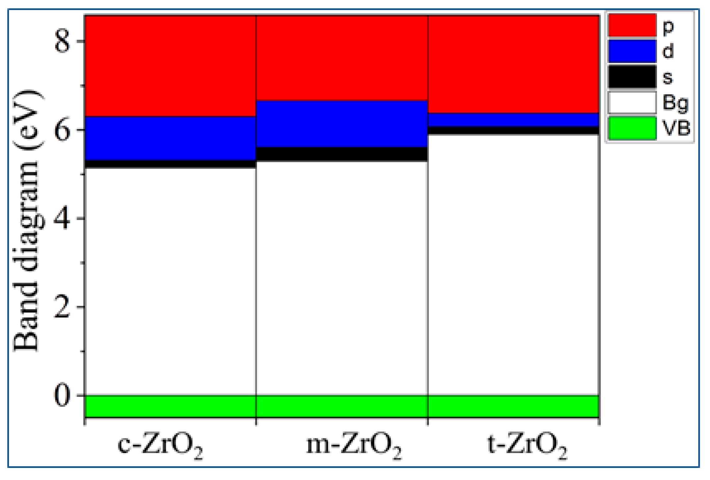 Preprints 84505 g011