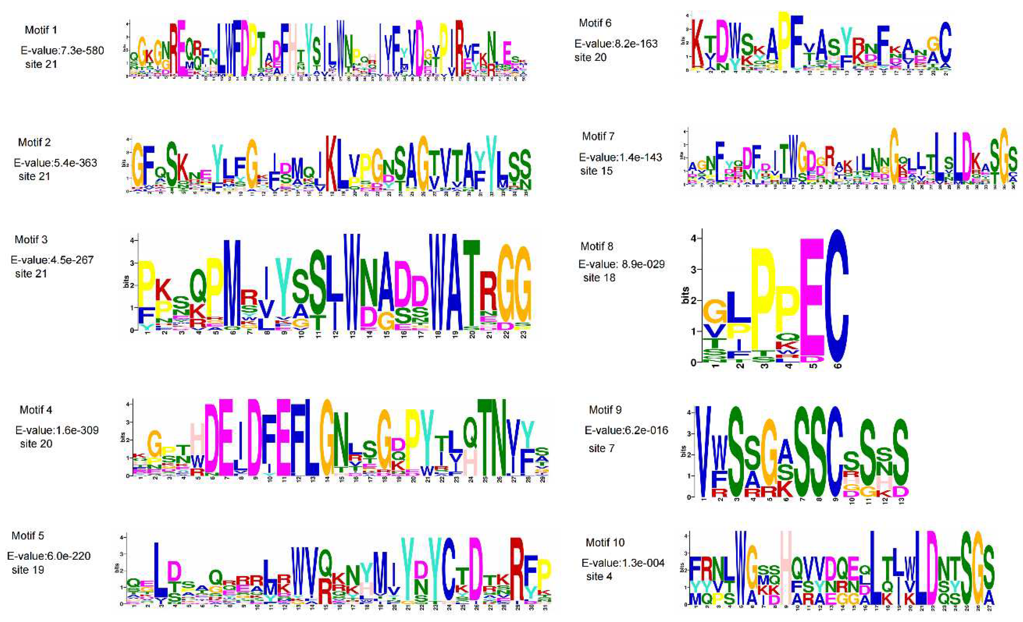 Preprints 93056 g003