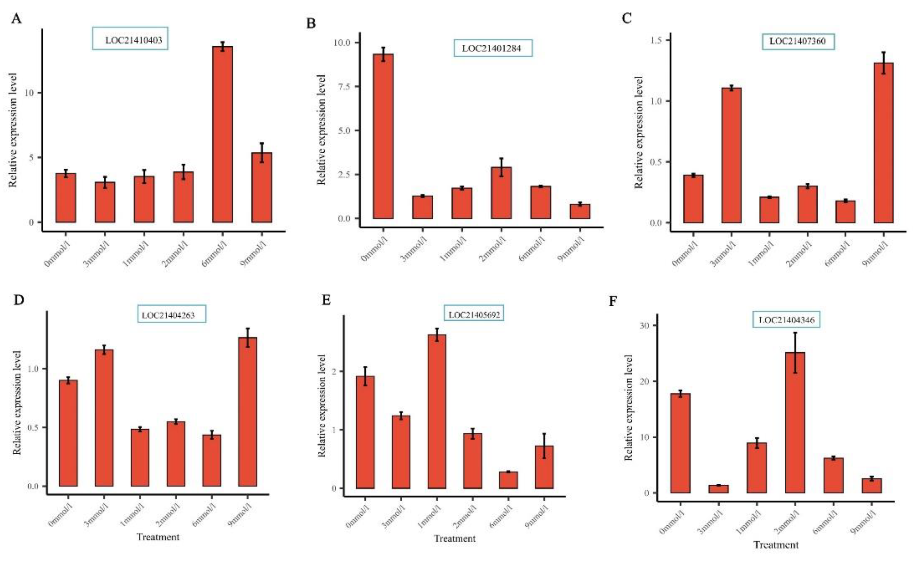 Preprints 93056 g012