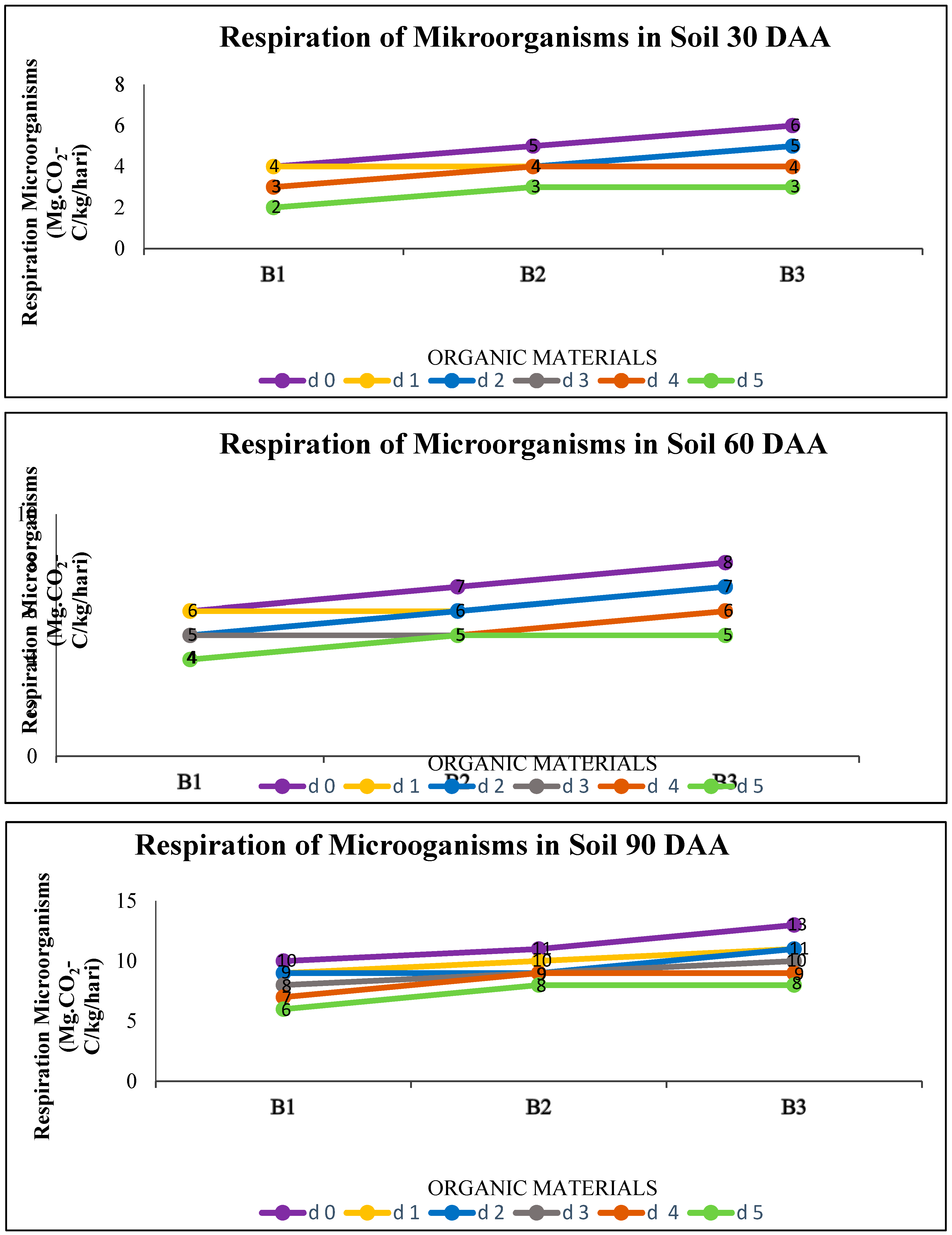 Preprints 84483 g003