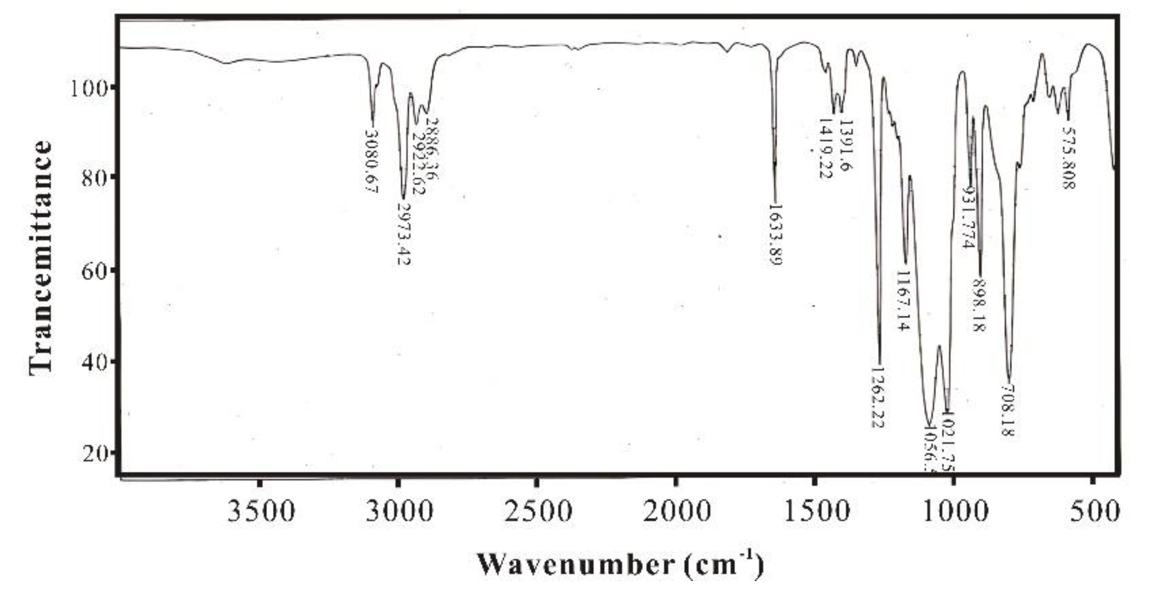 Preprints 96080 g005