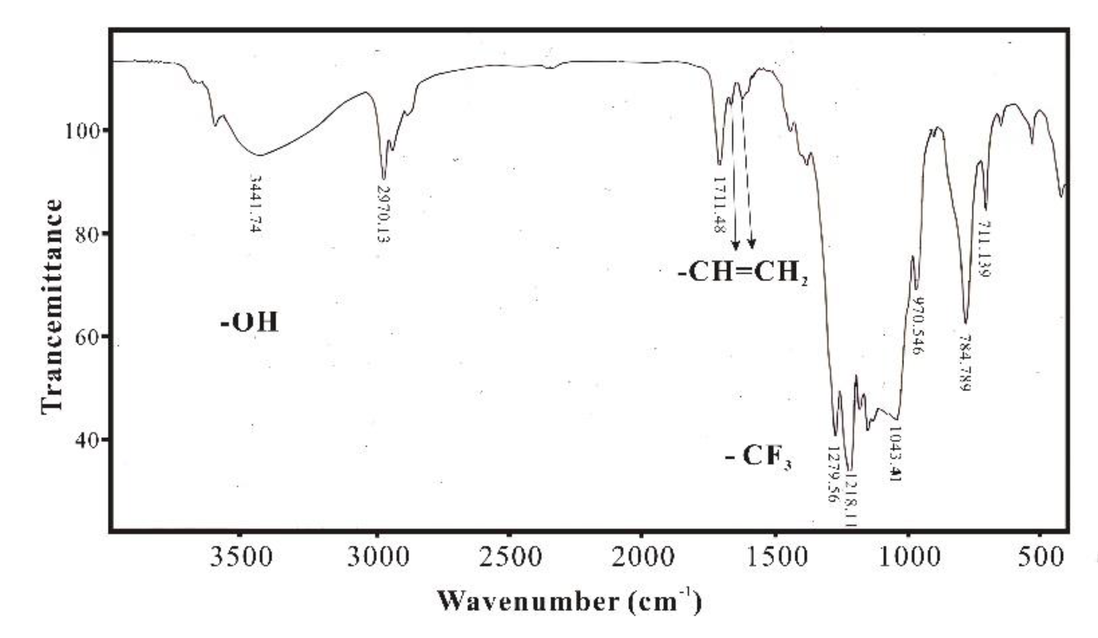 Preprints 96080 g006