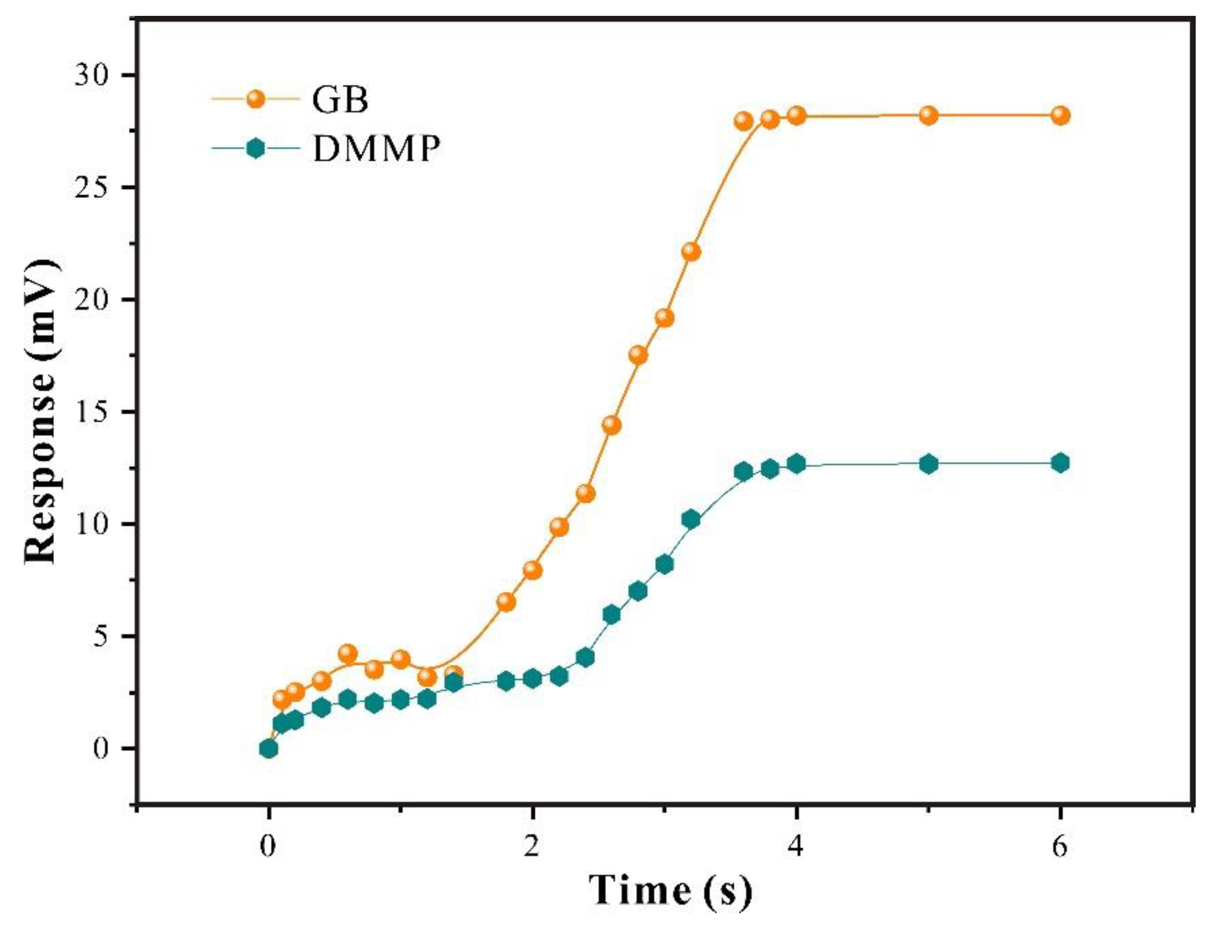 Preprints 96080 g007