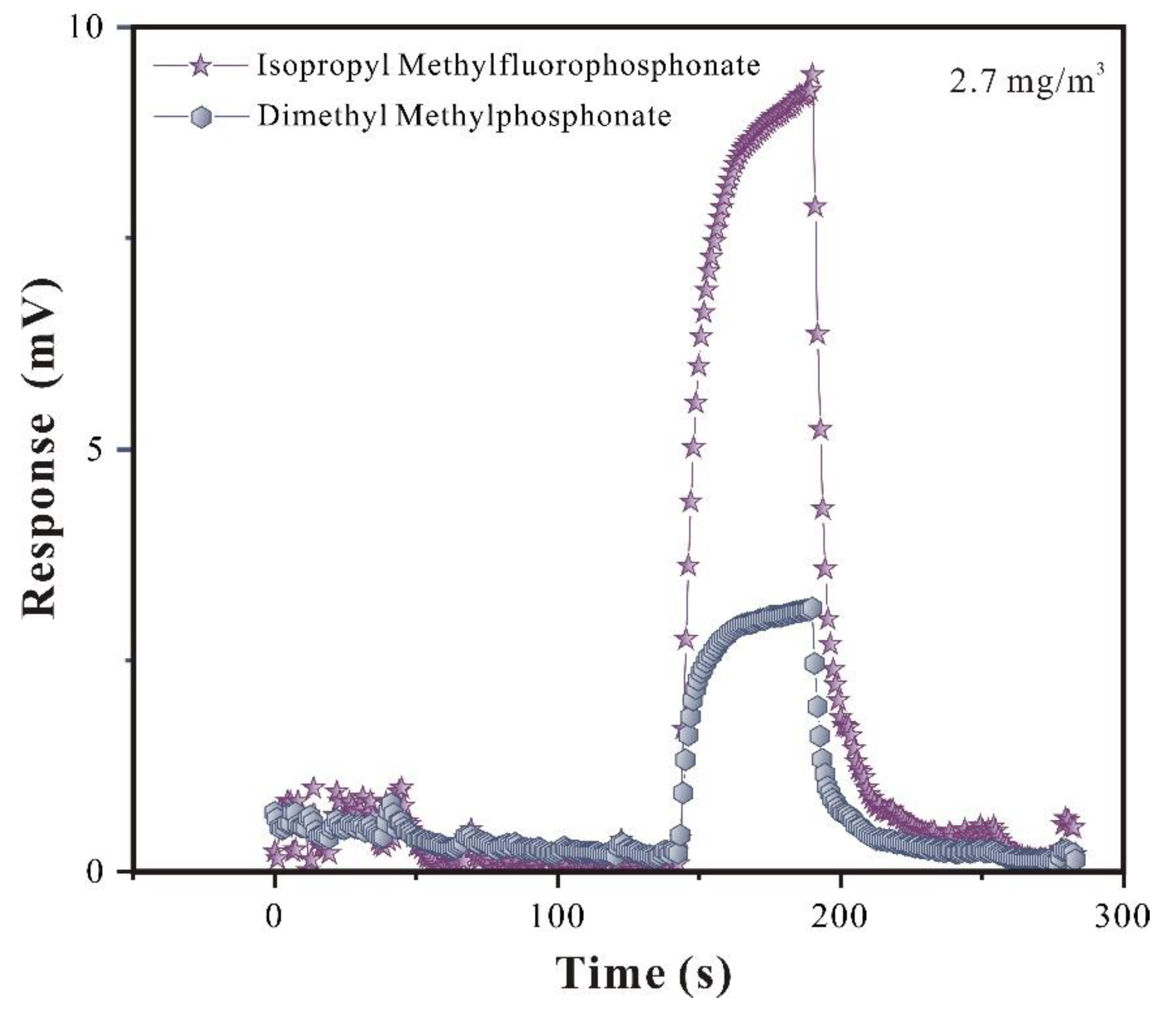 Preprints 96080 g008