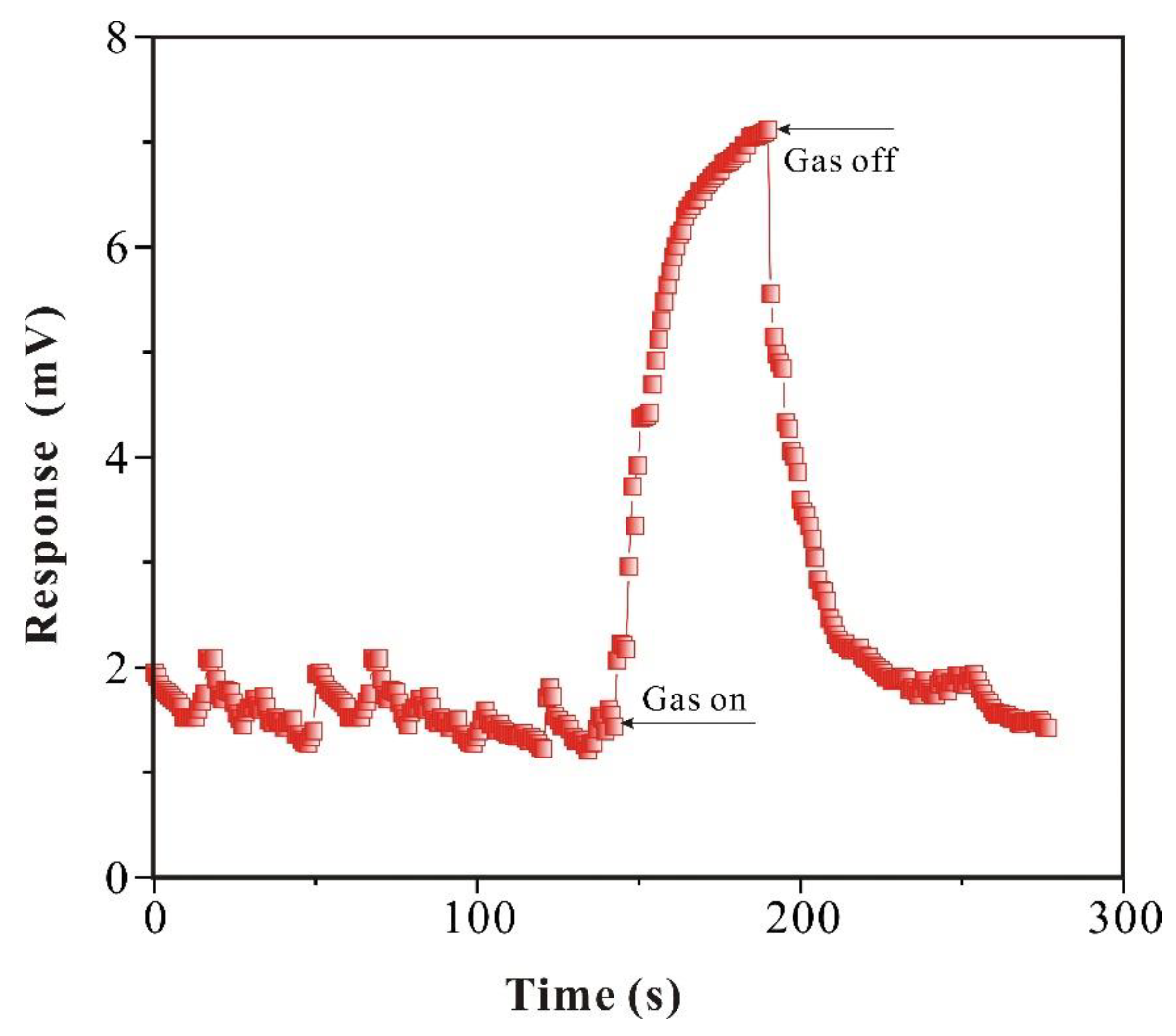 Preprints 96080 g009