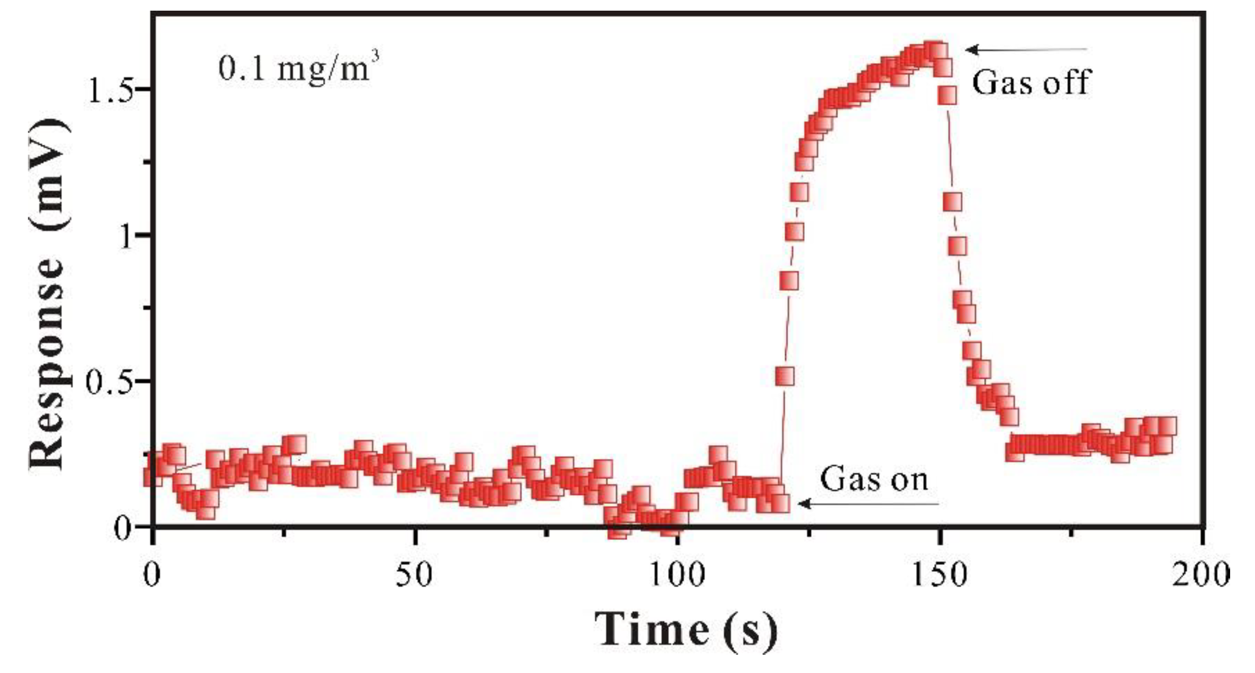 Preprints 96080 g010