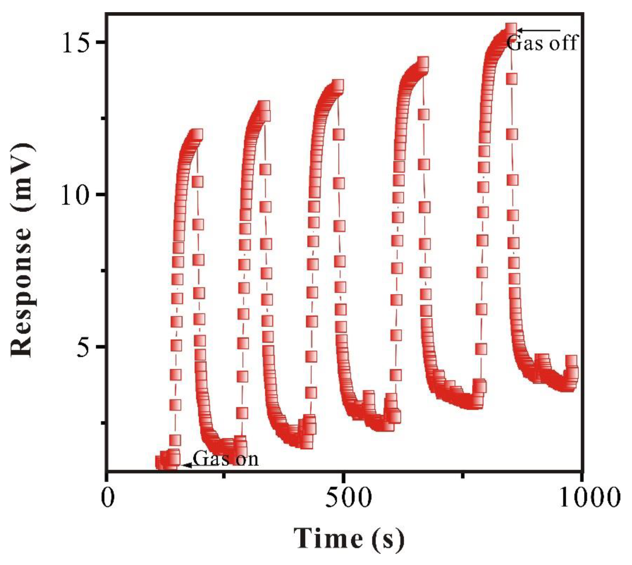 Preprints 96080 g011