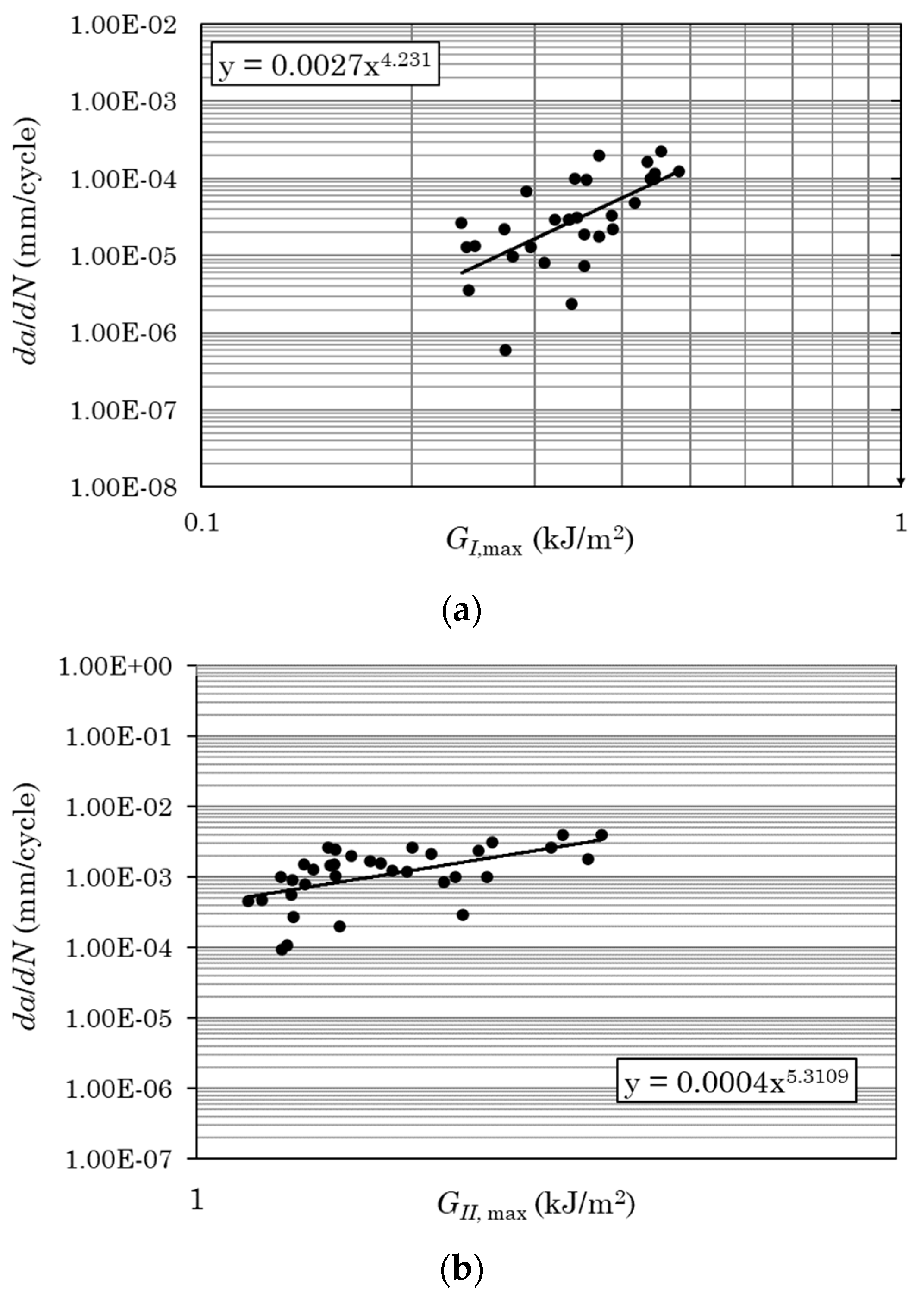 Preprints 92937 g003