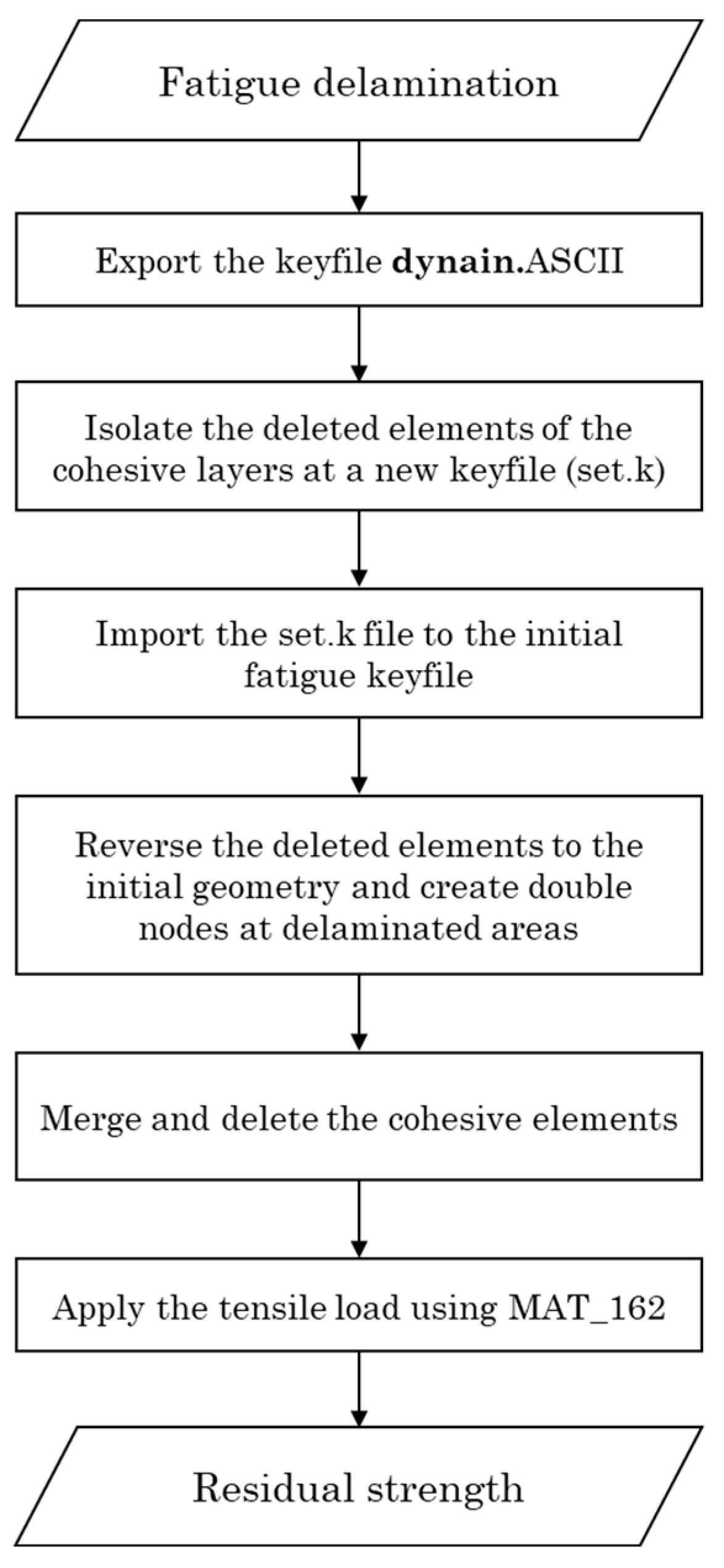 Preprints 92937 g006