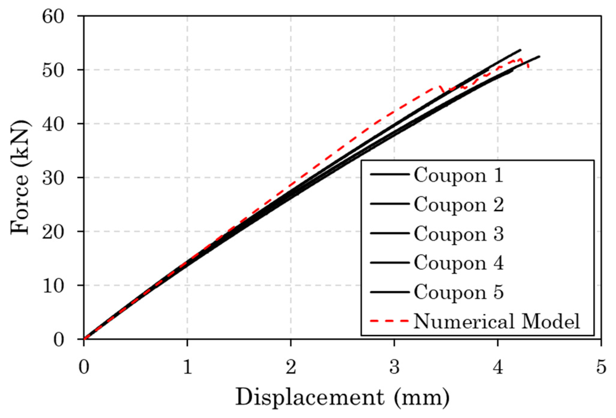 Preprints 92937 g007