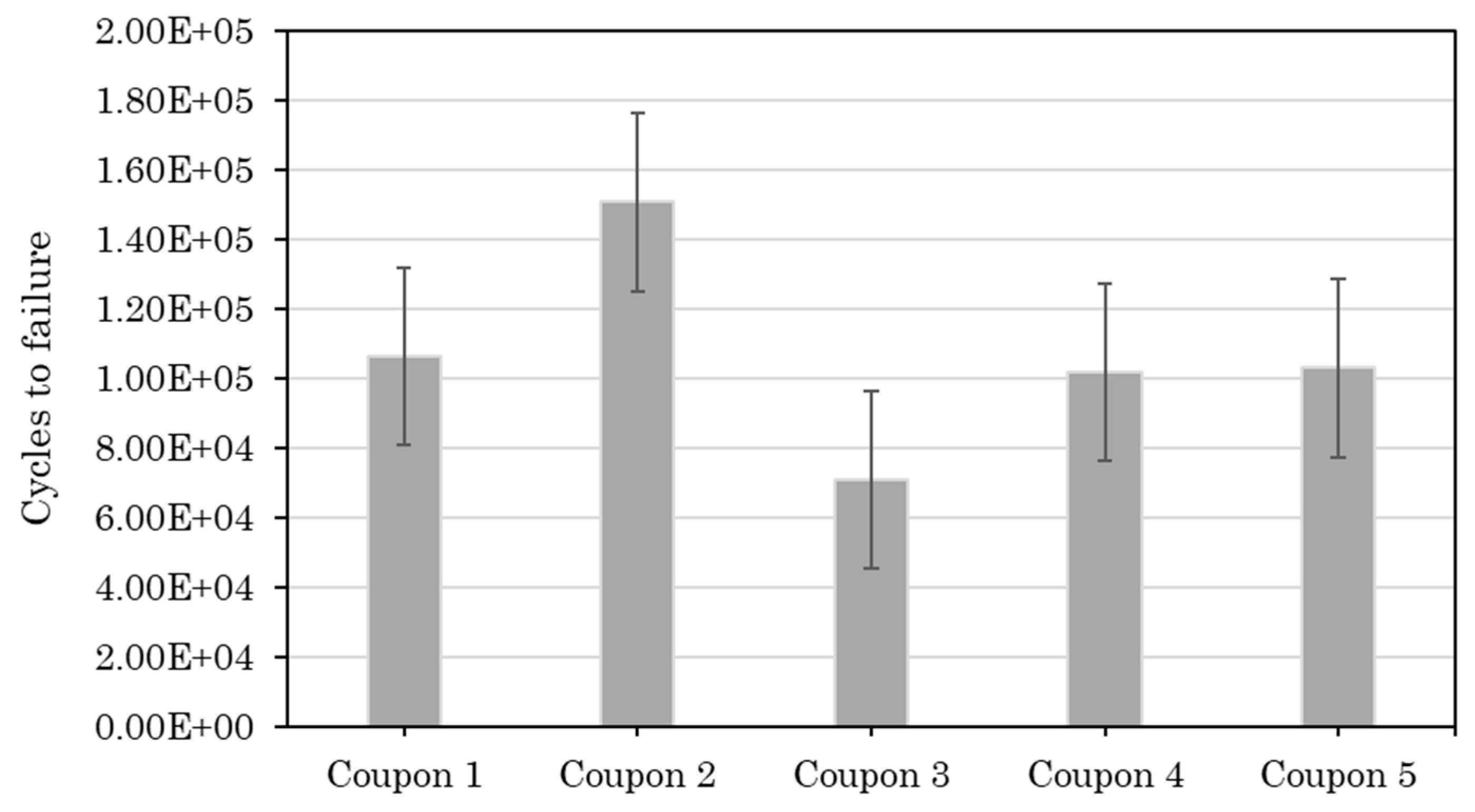 Preprints 92937 g010