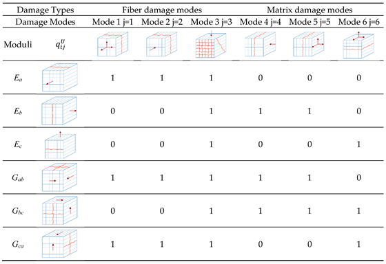 Preprints 92937 g020