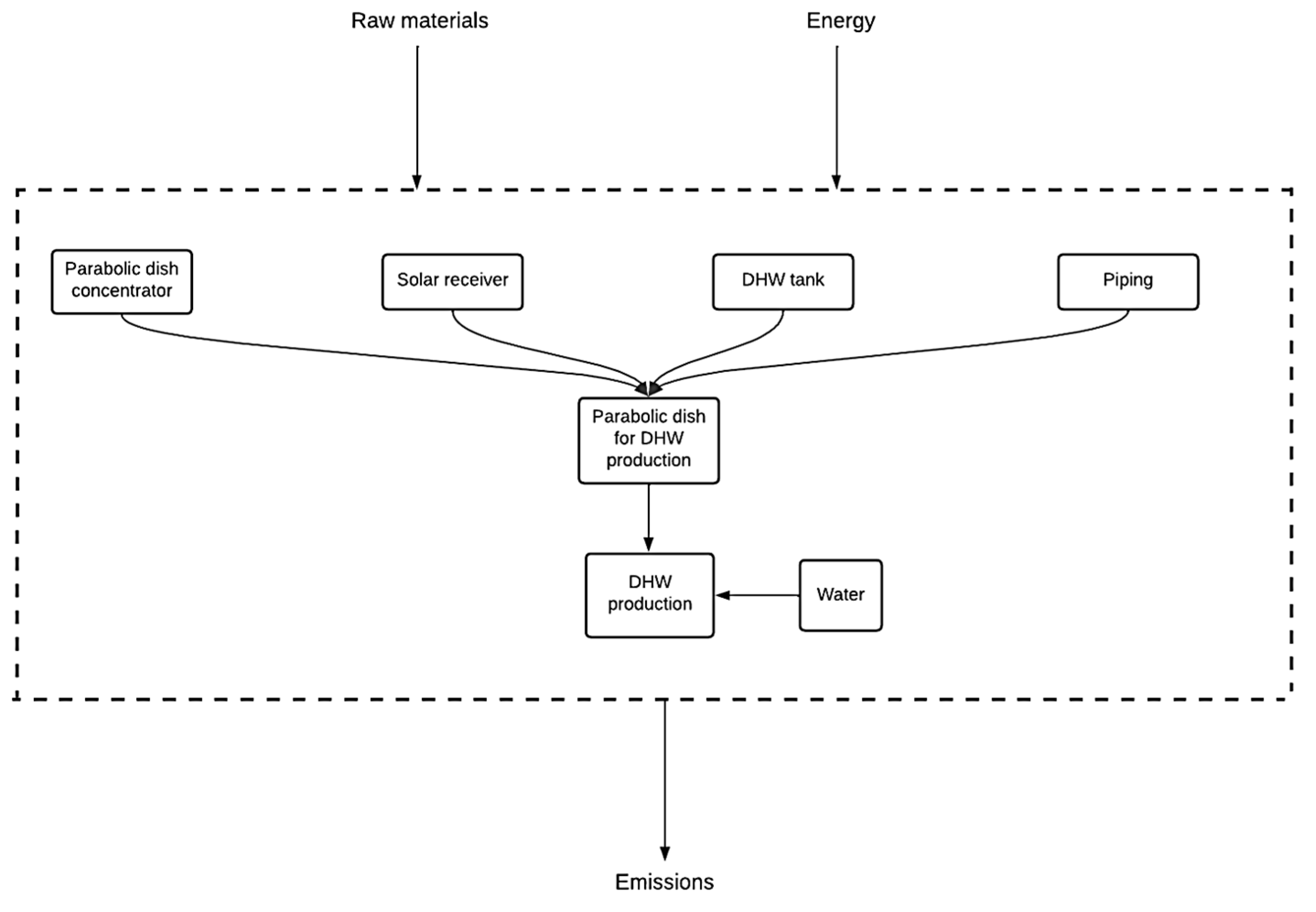 Preprints 90710 g003