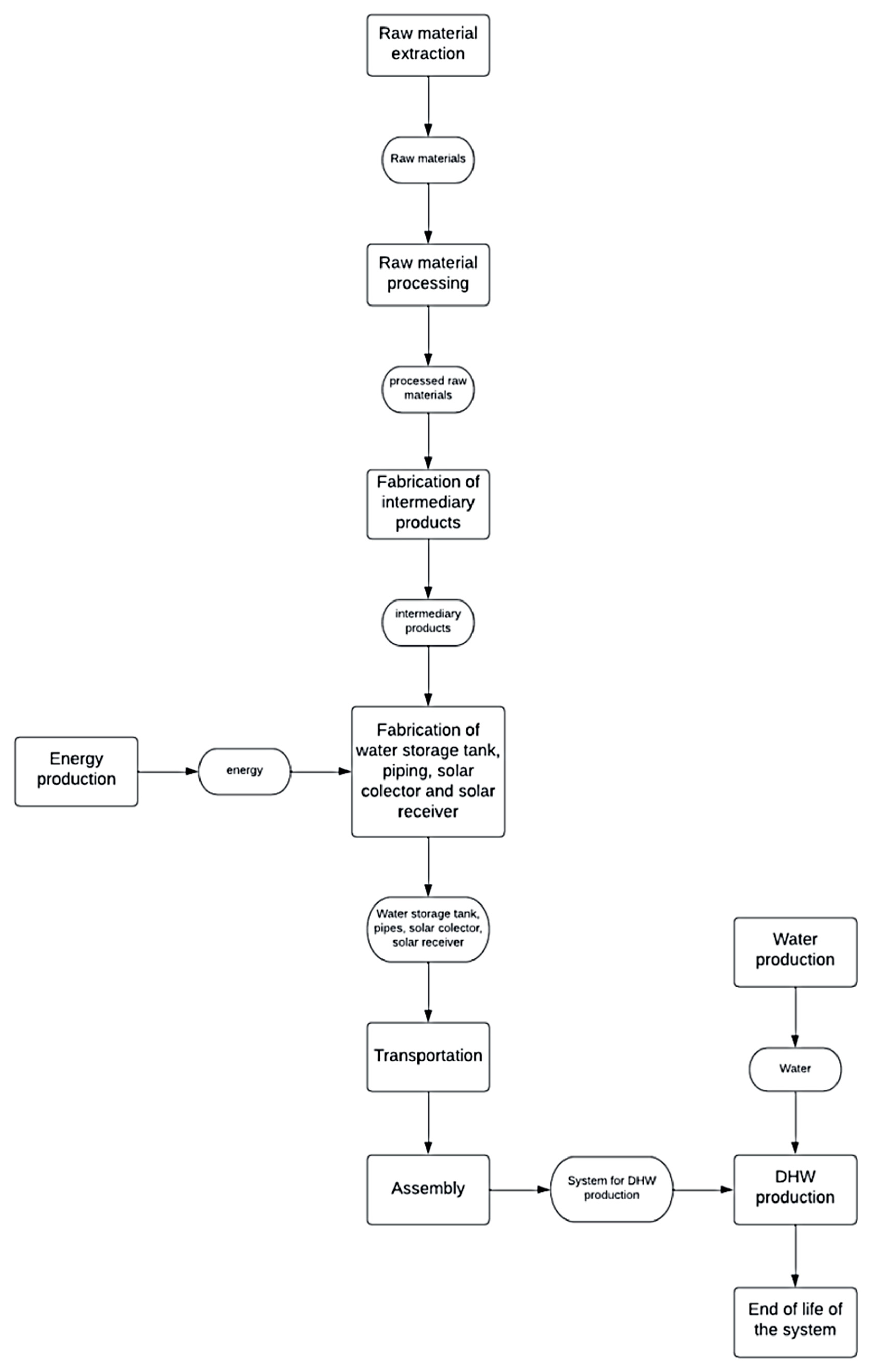 Preprints 90710 g004