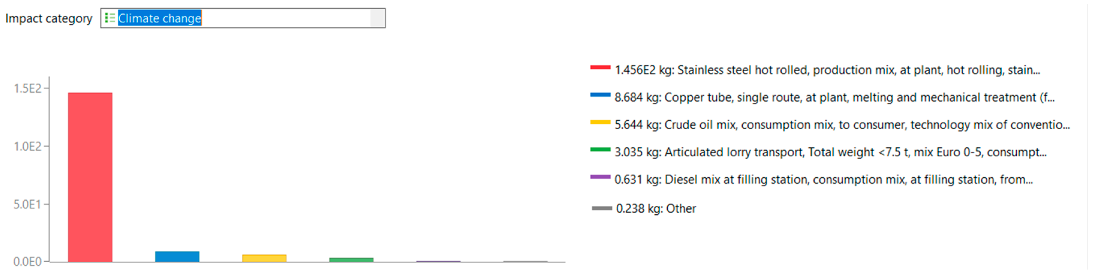 Preprints 90710 g006