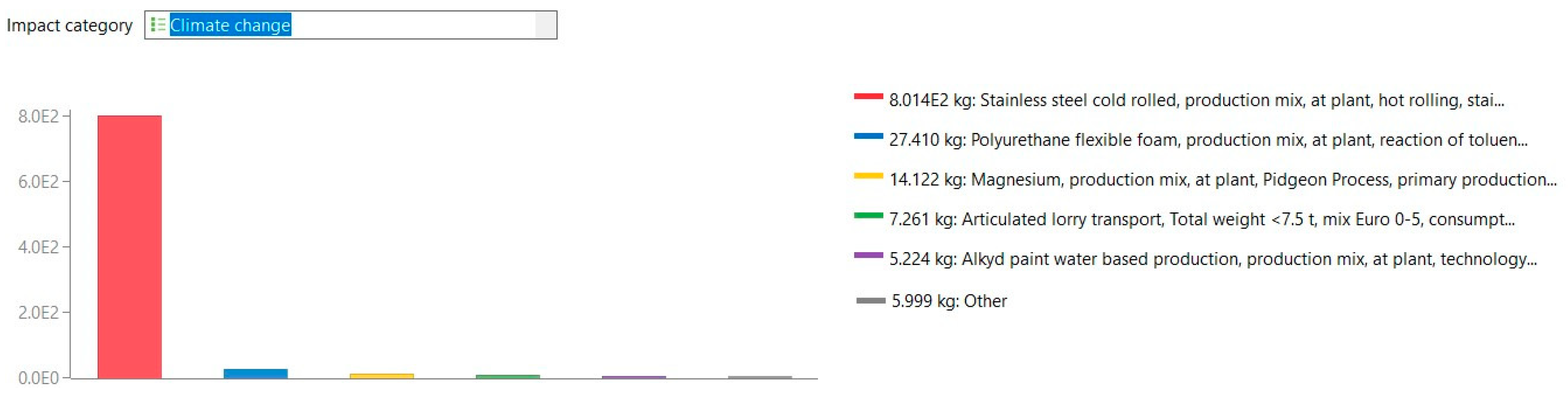 Preprints 90710 g007