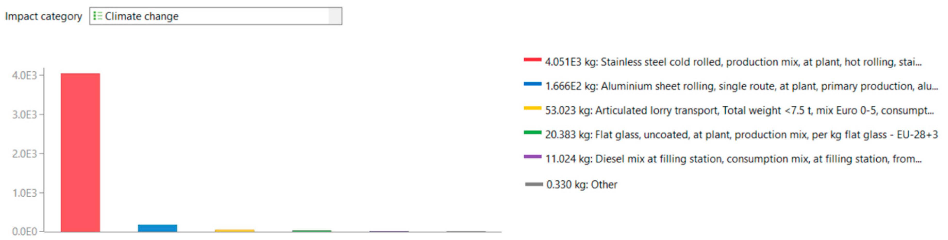 Preprints 90710 g008