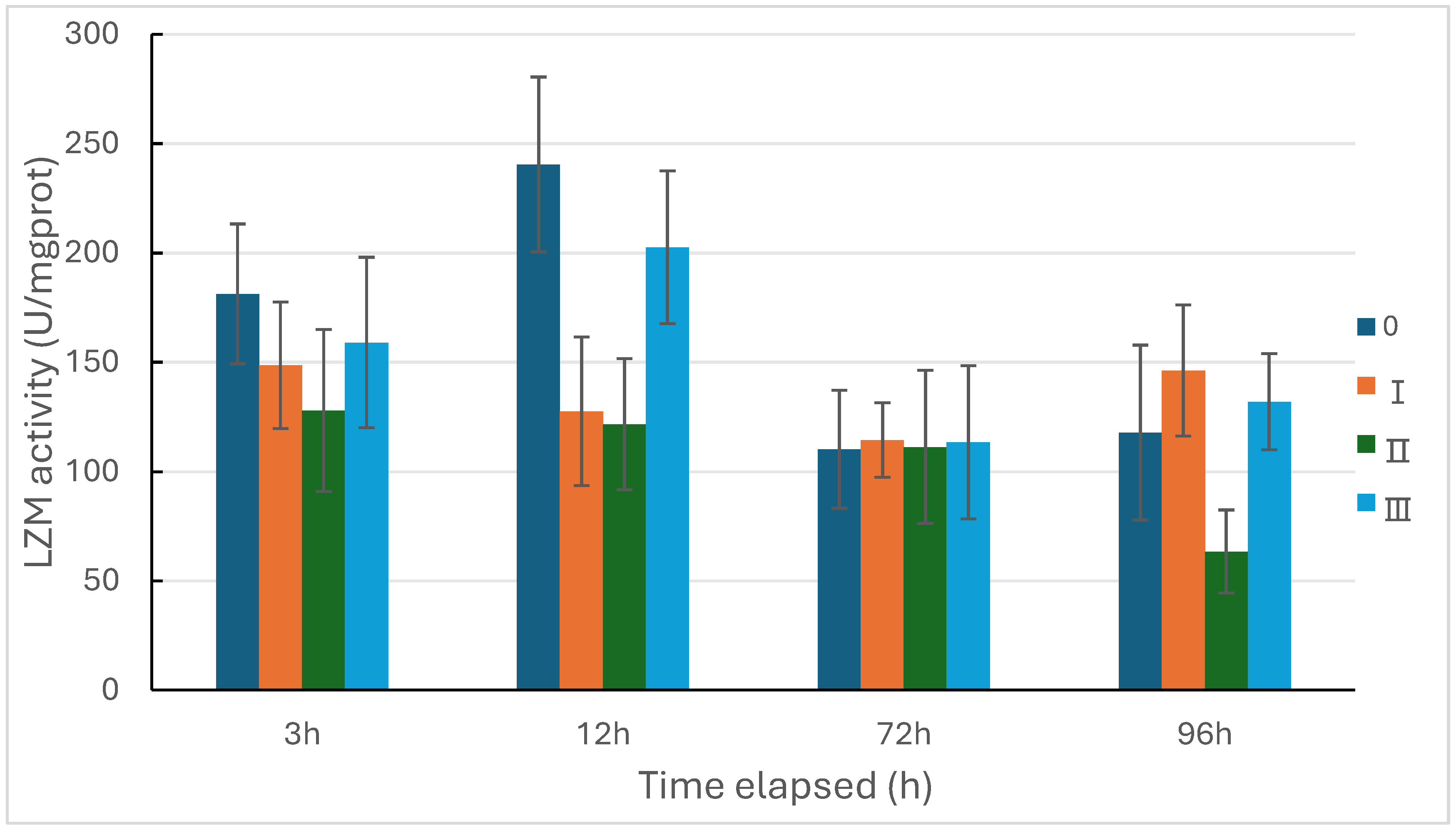 Preprints 114061 g002