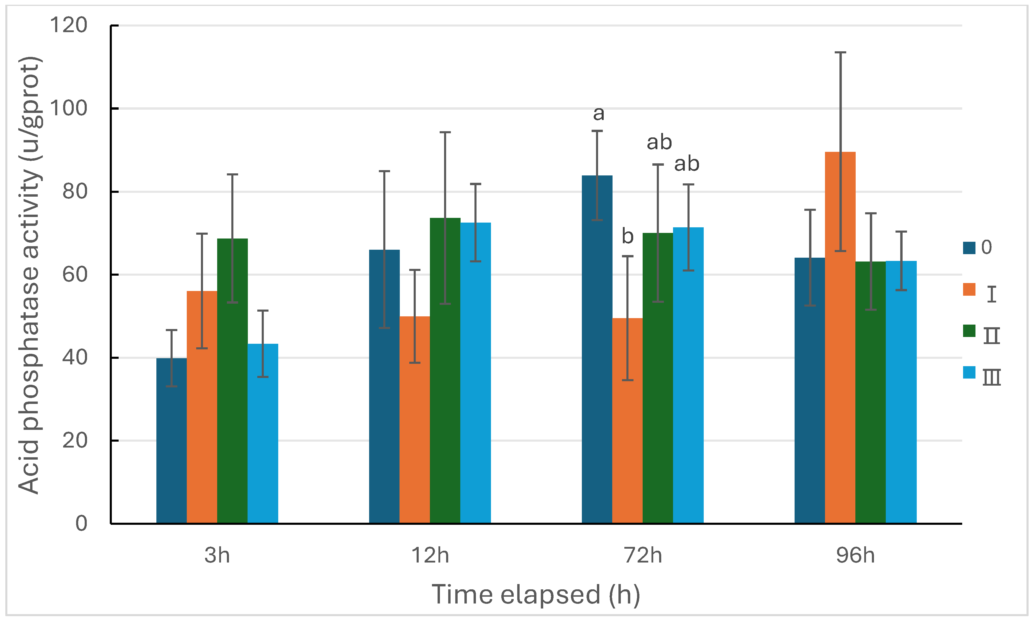 Preprints 114061 g003