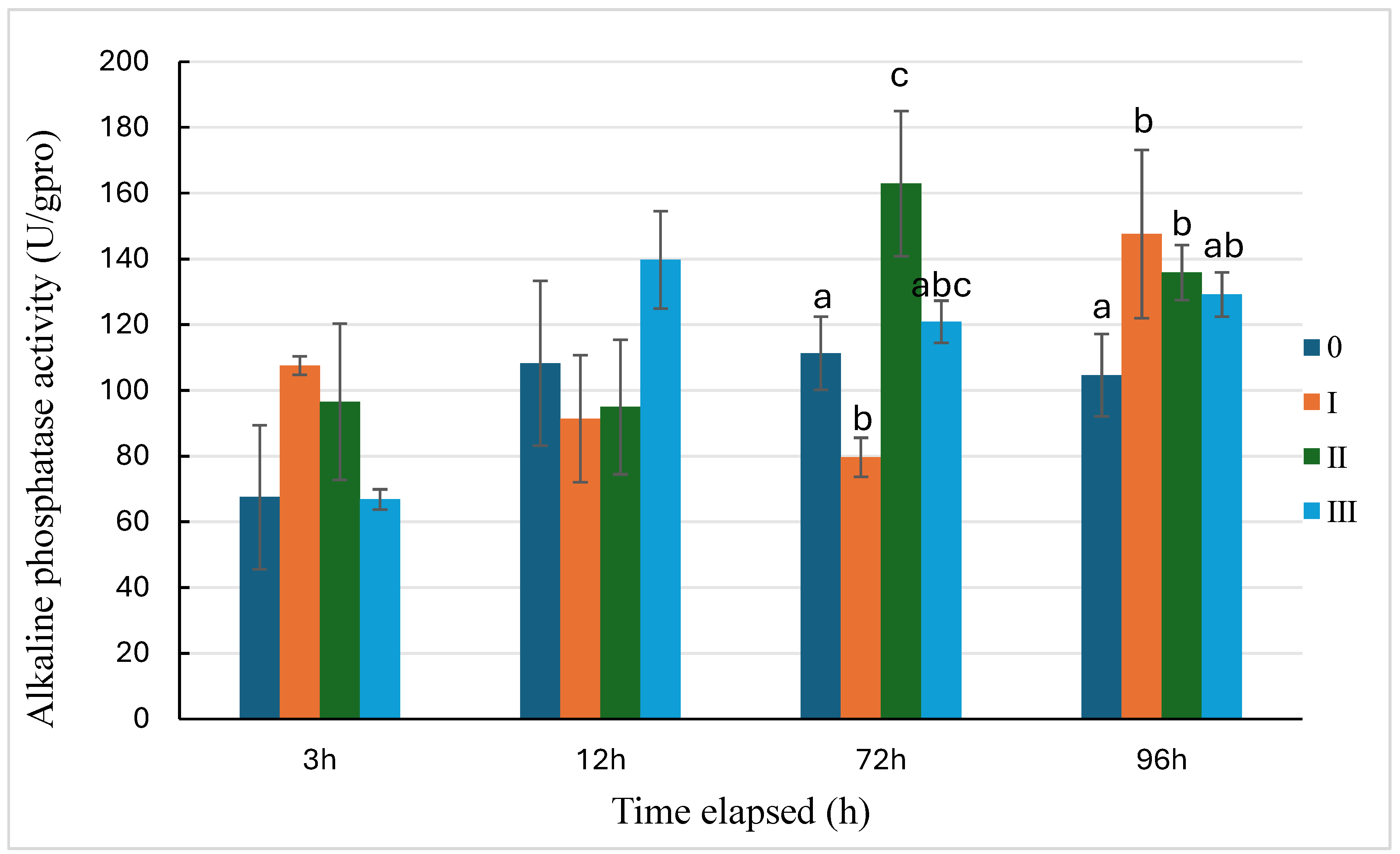 Preprints 114061 g004