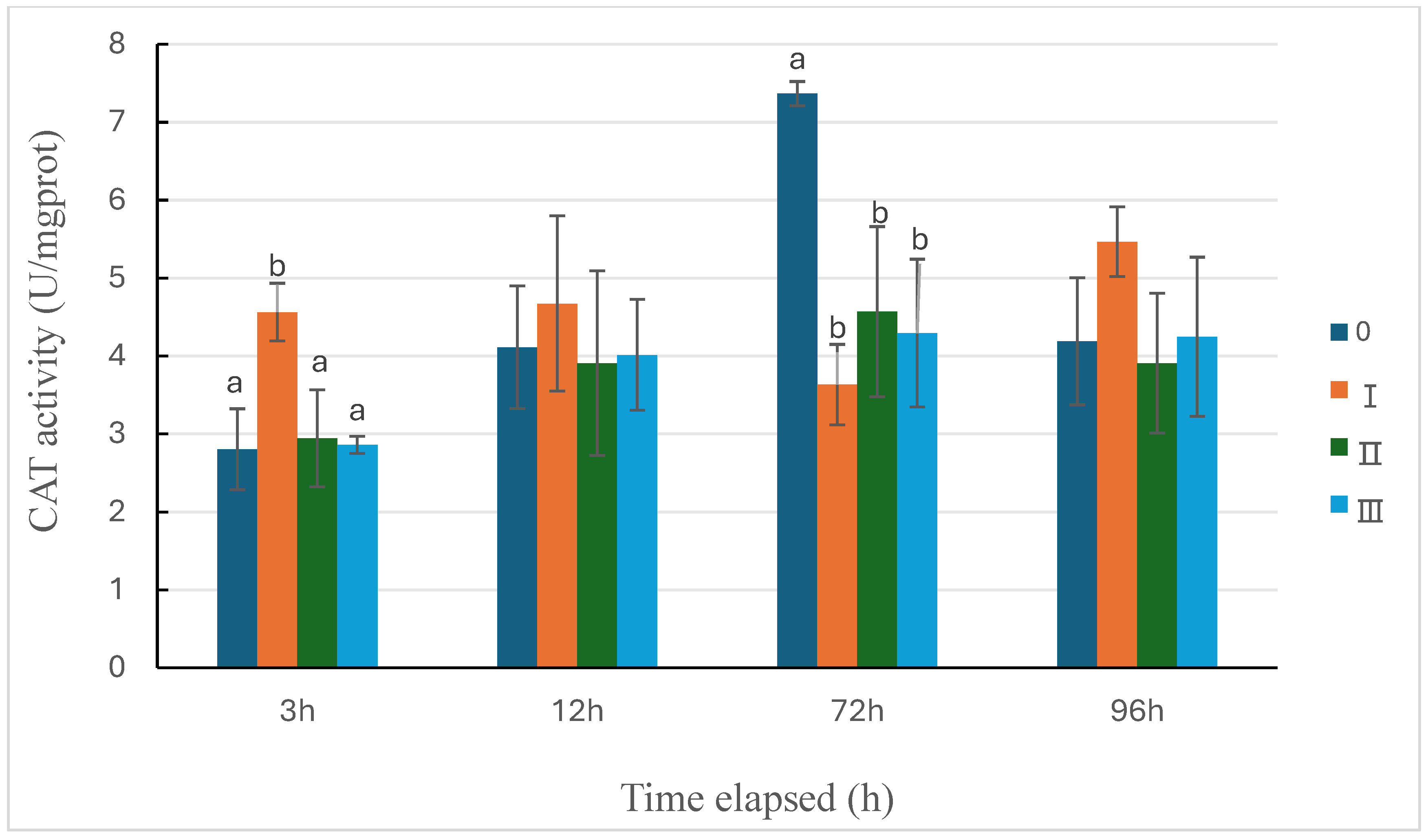 Preprints 114061 g005