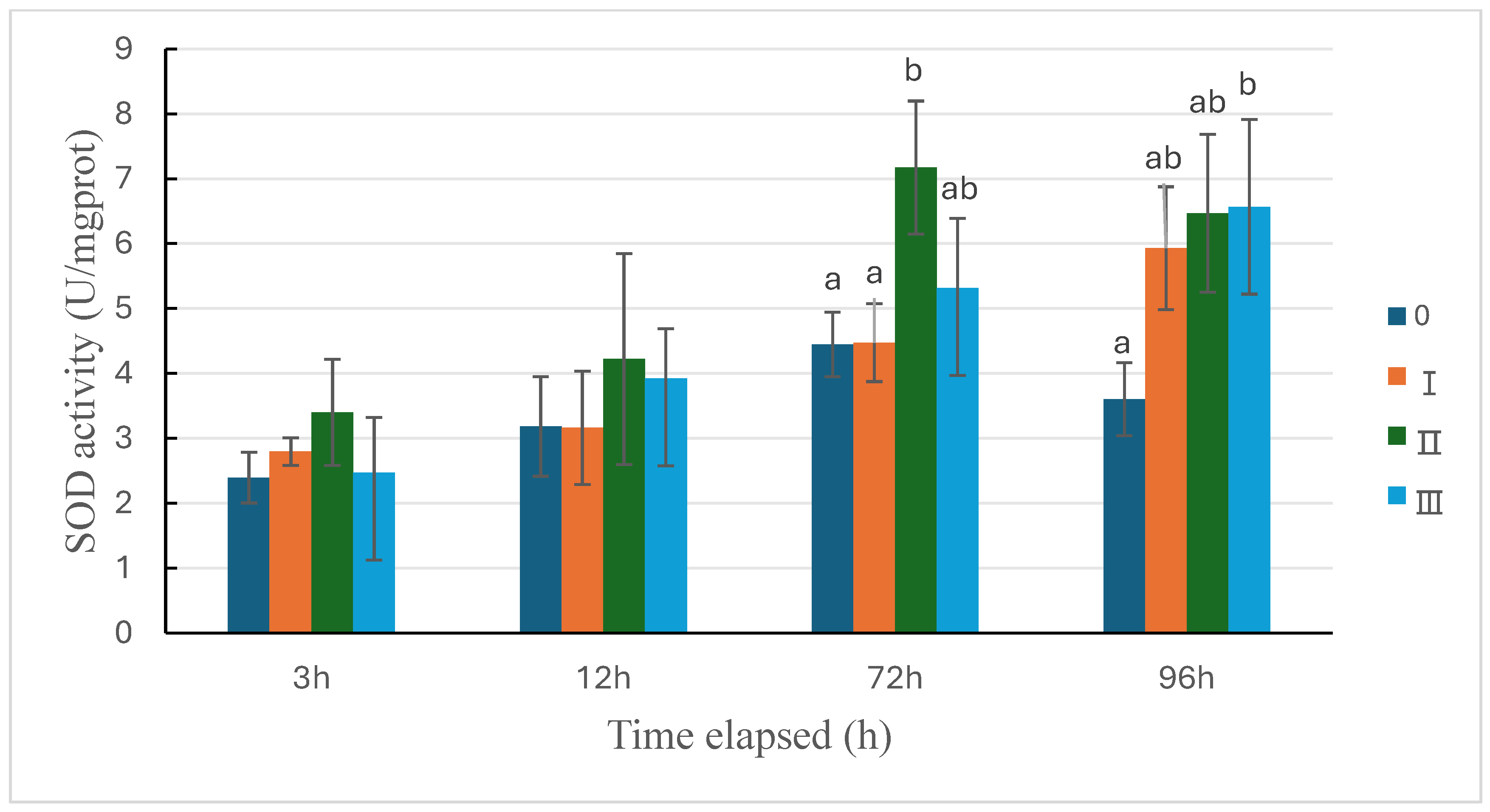 Preprints 114061 g006