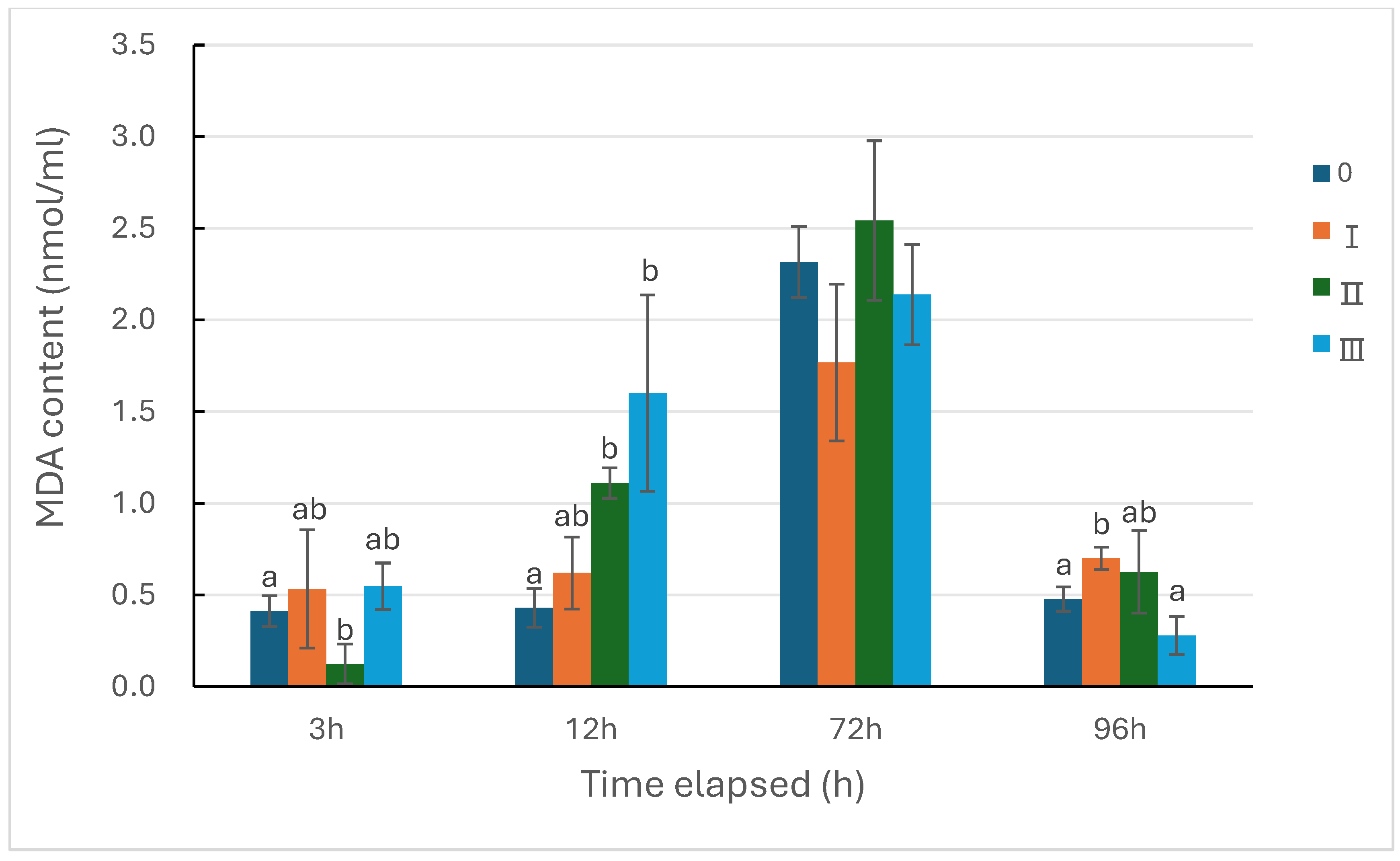 Preprints 114061 g007