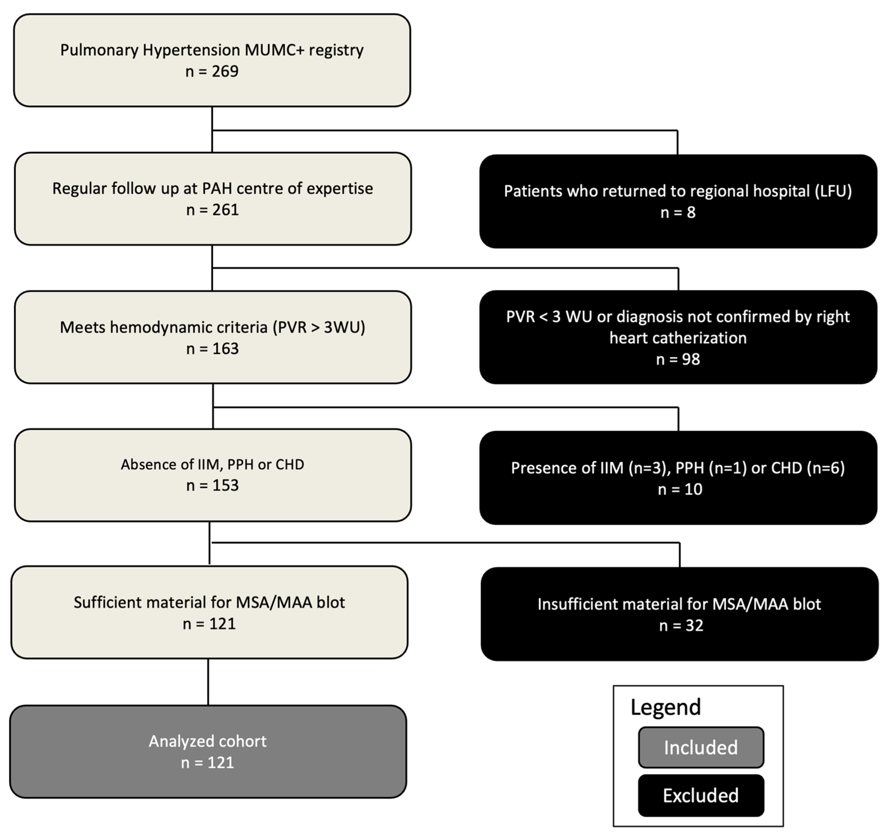 Preprints 106414 g001