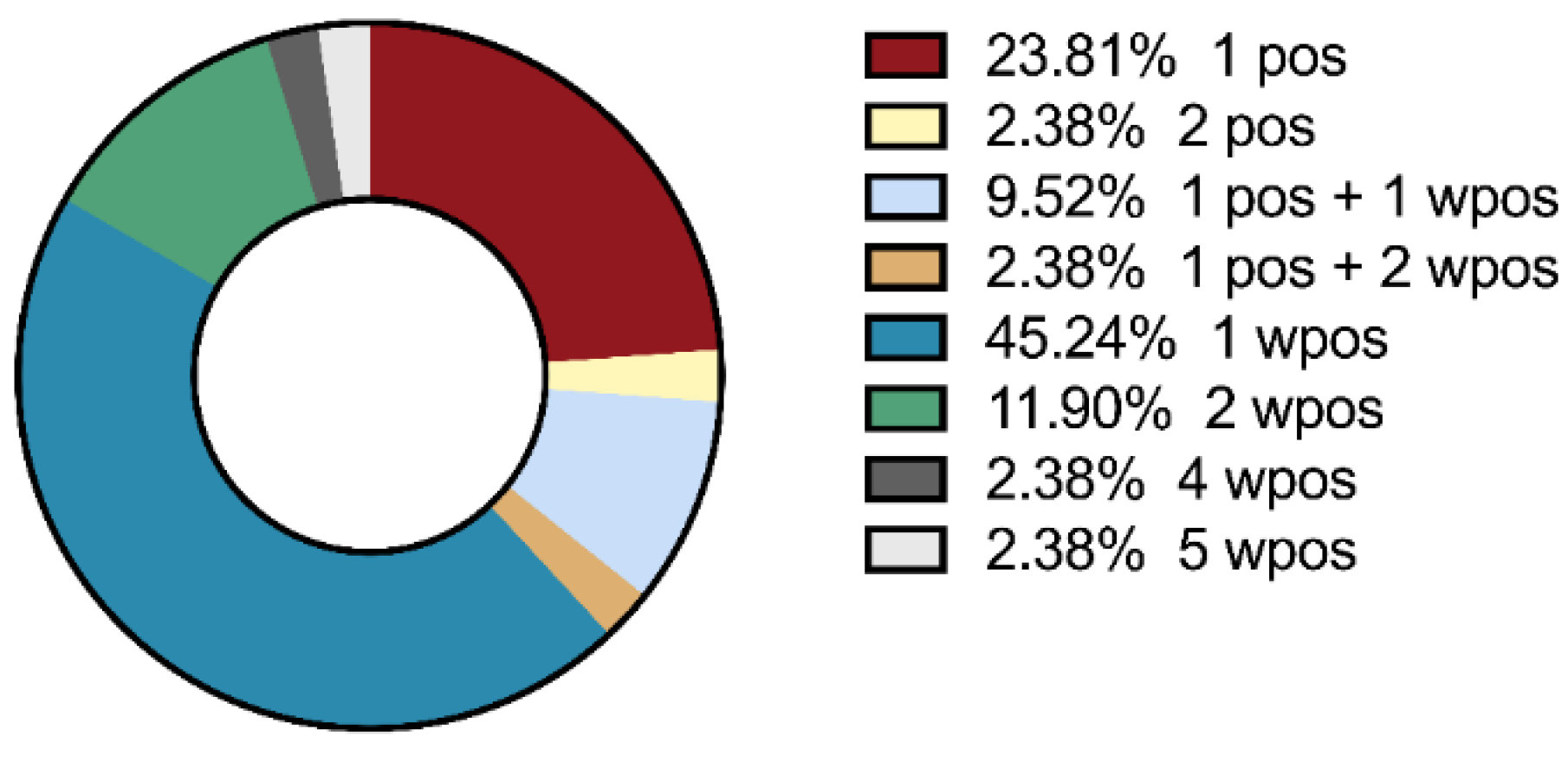 Preprints 106414 g002