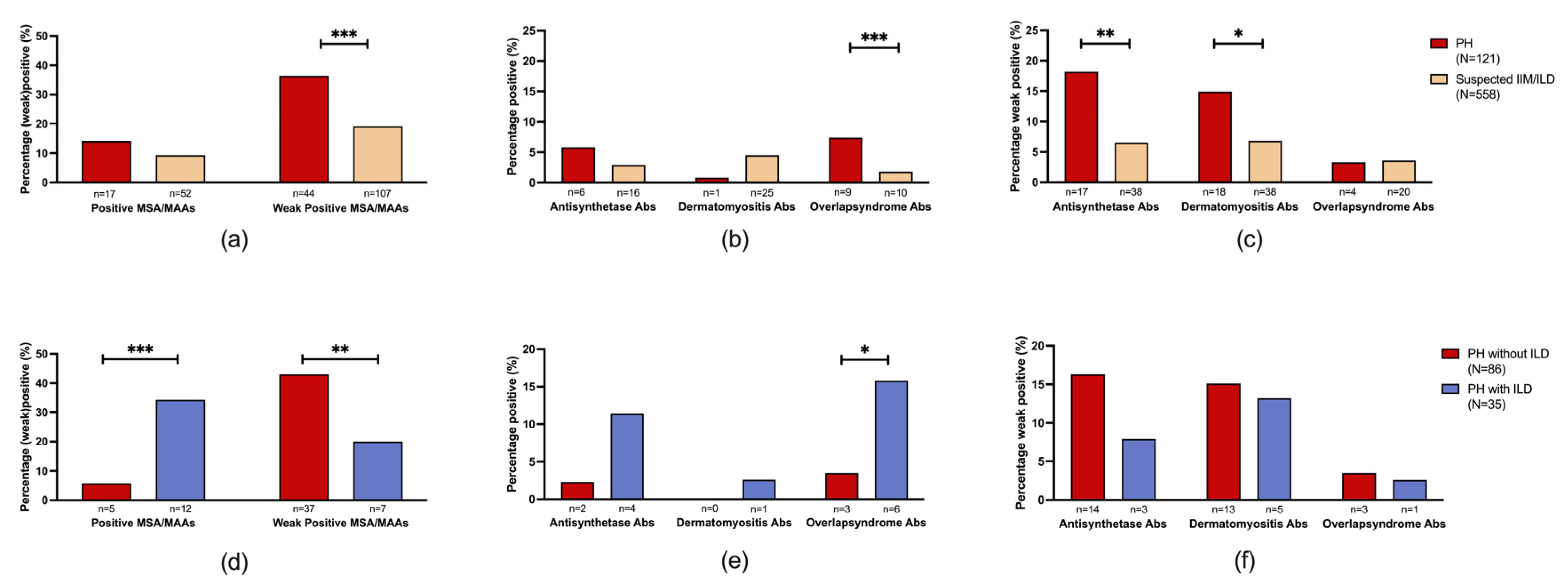 Preprints 106414 g003