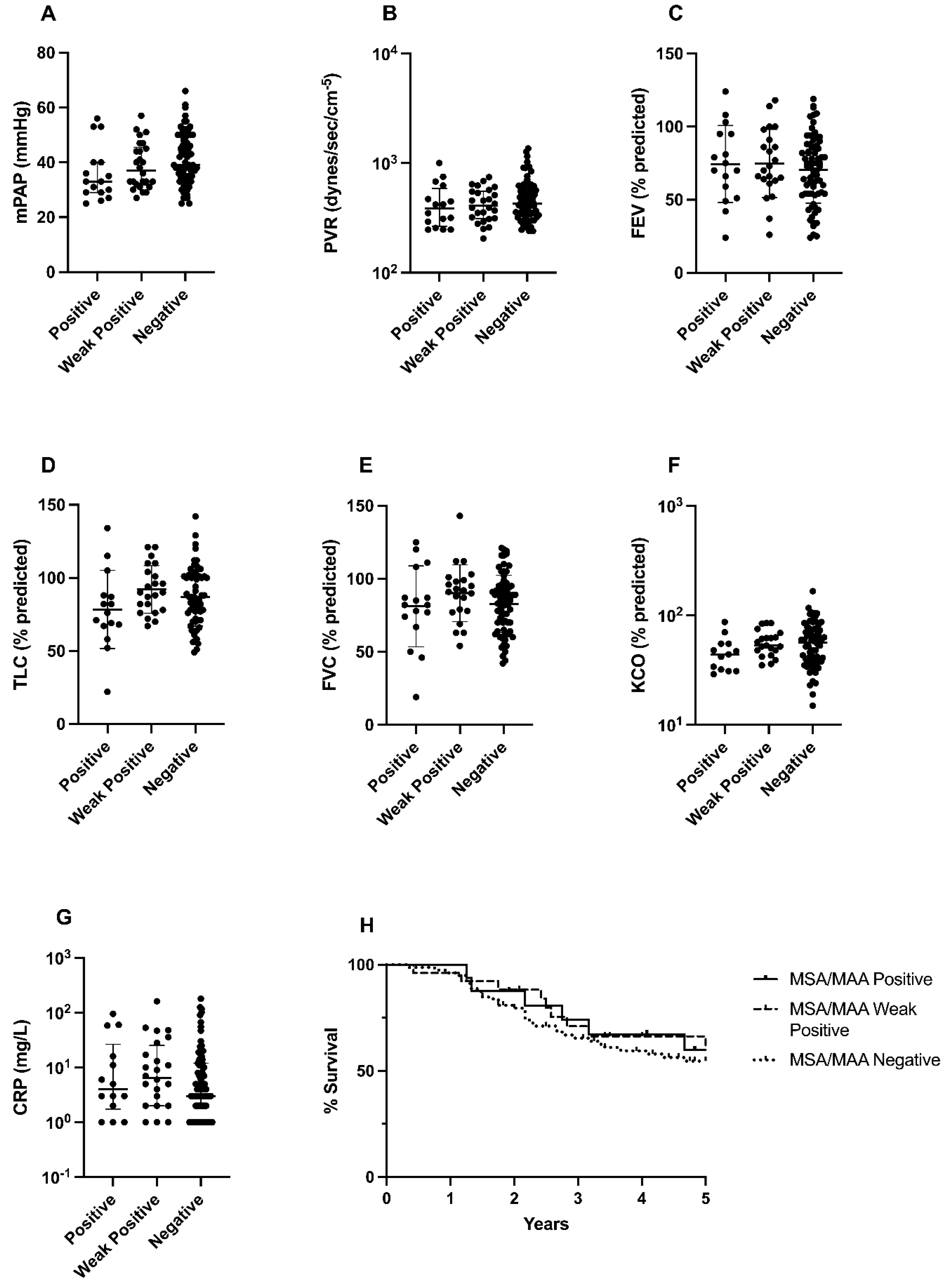 Preprints 106414 g0a1