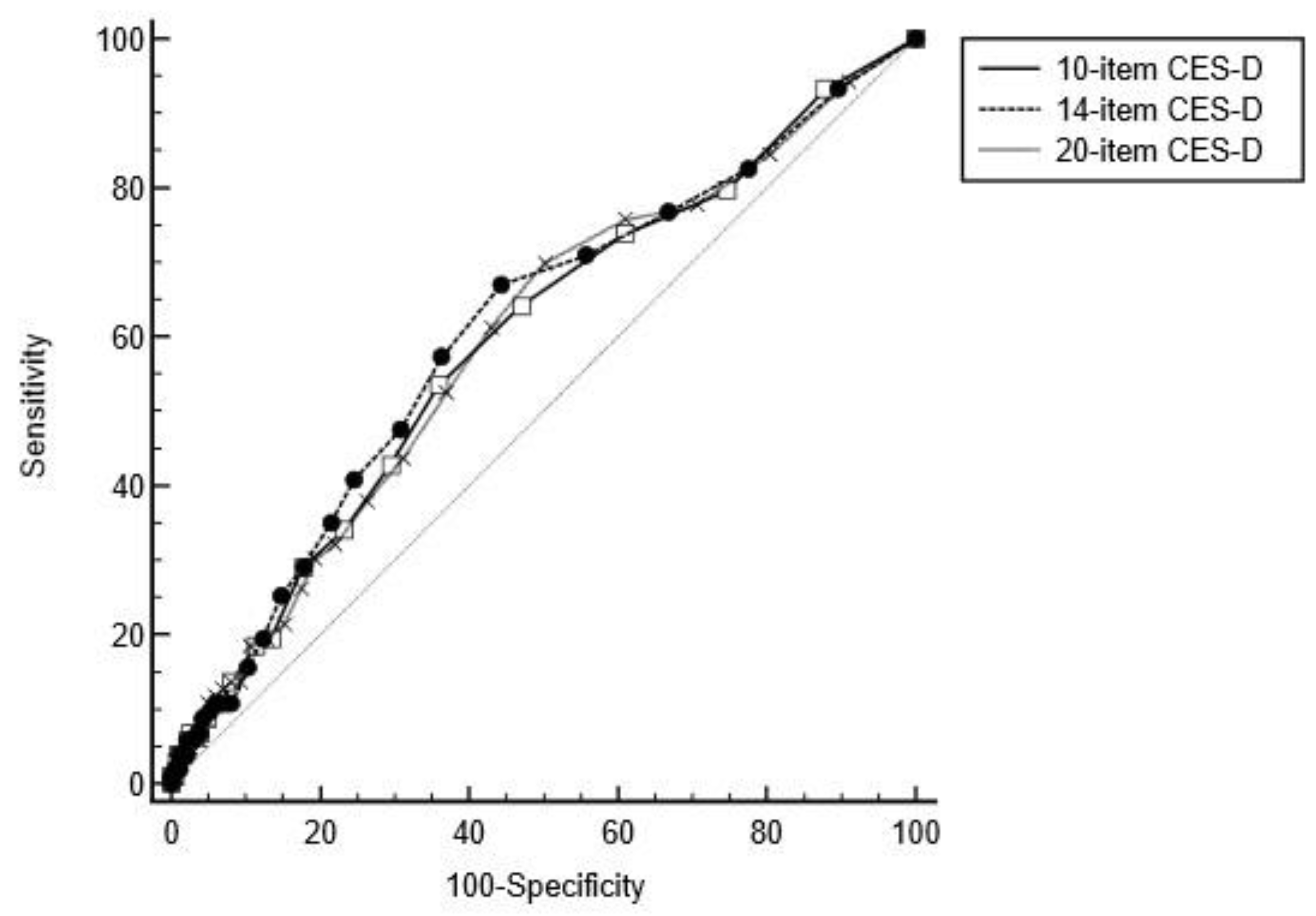 Preprints 85676 g002