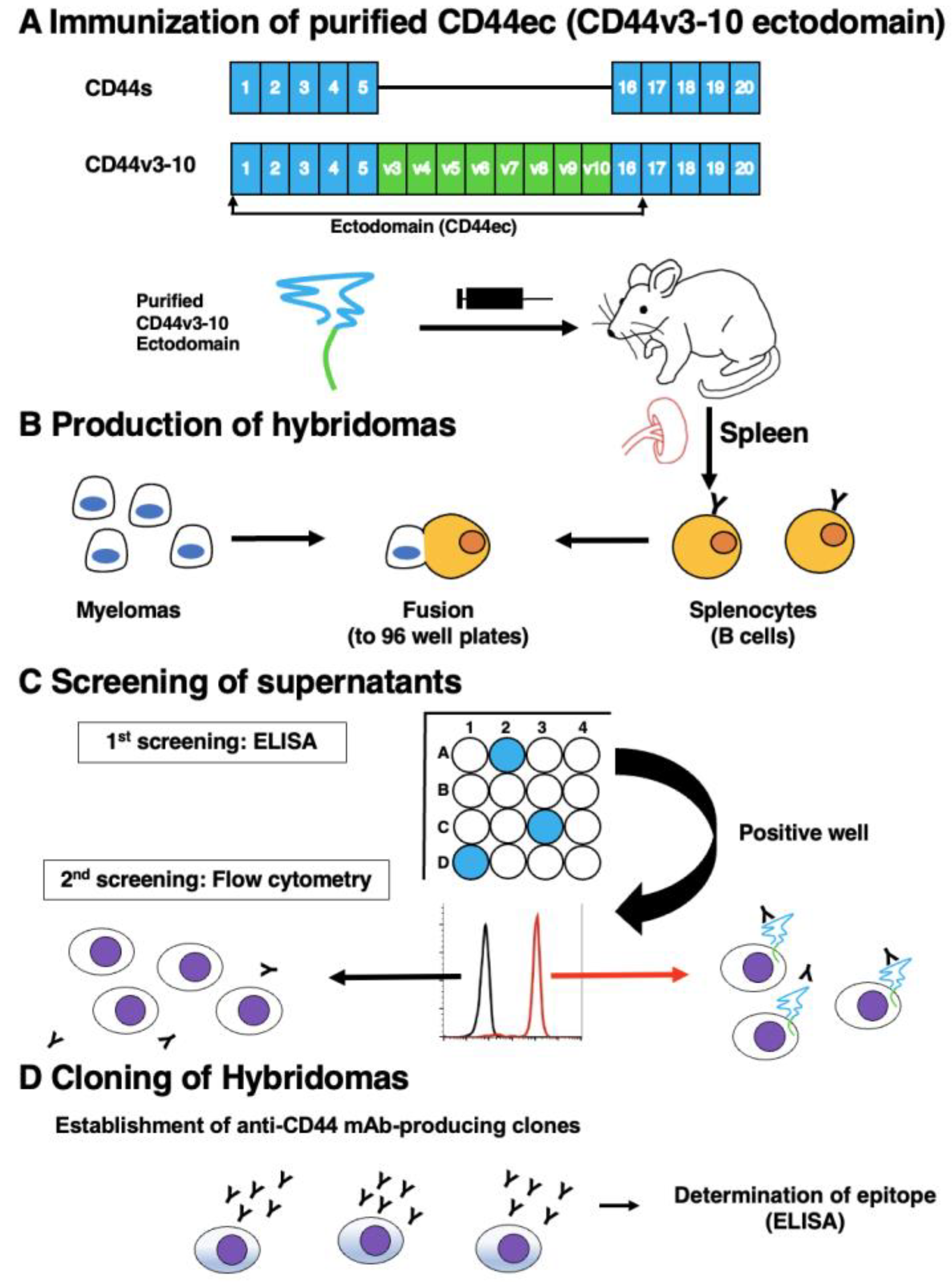 Preprints 69178 g001