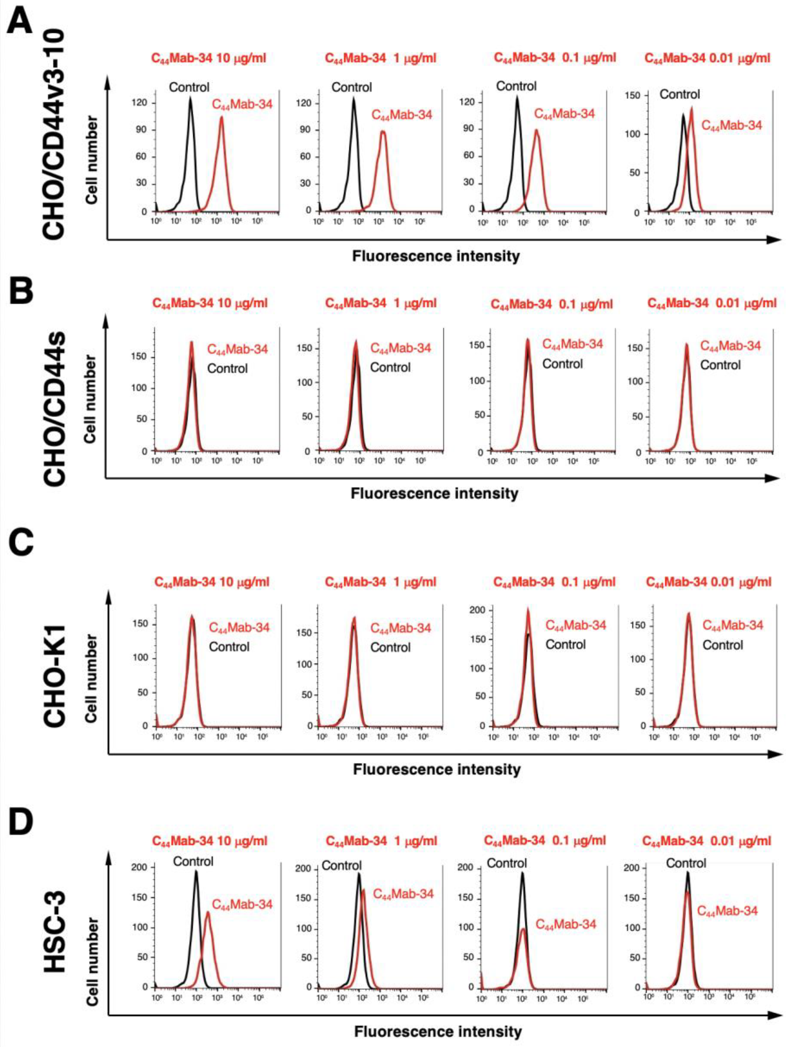 Preprints 69178 g002