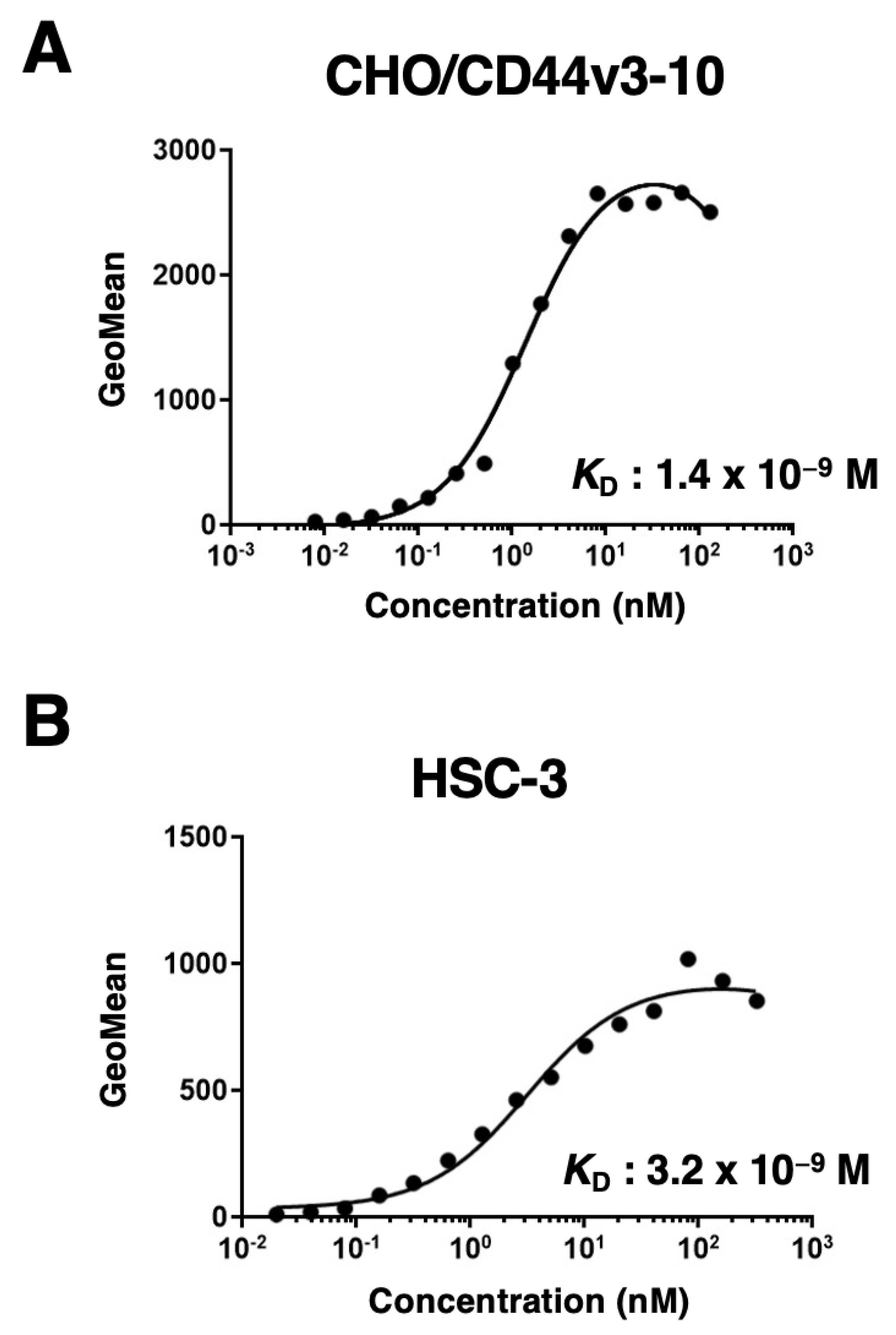 Preprints 69178 g003