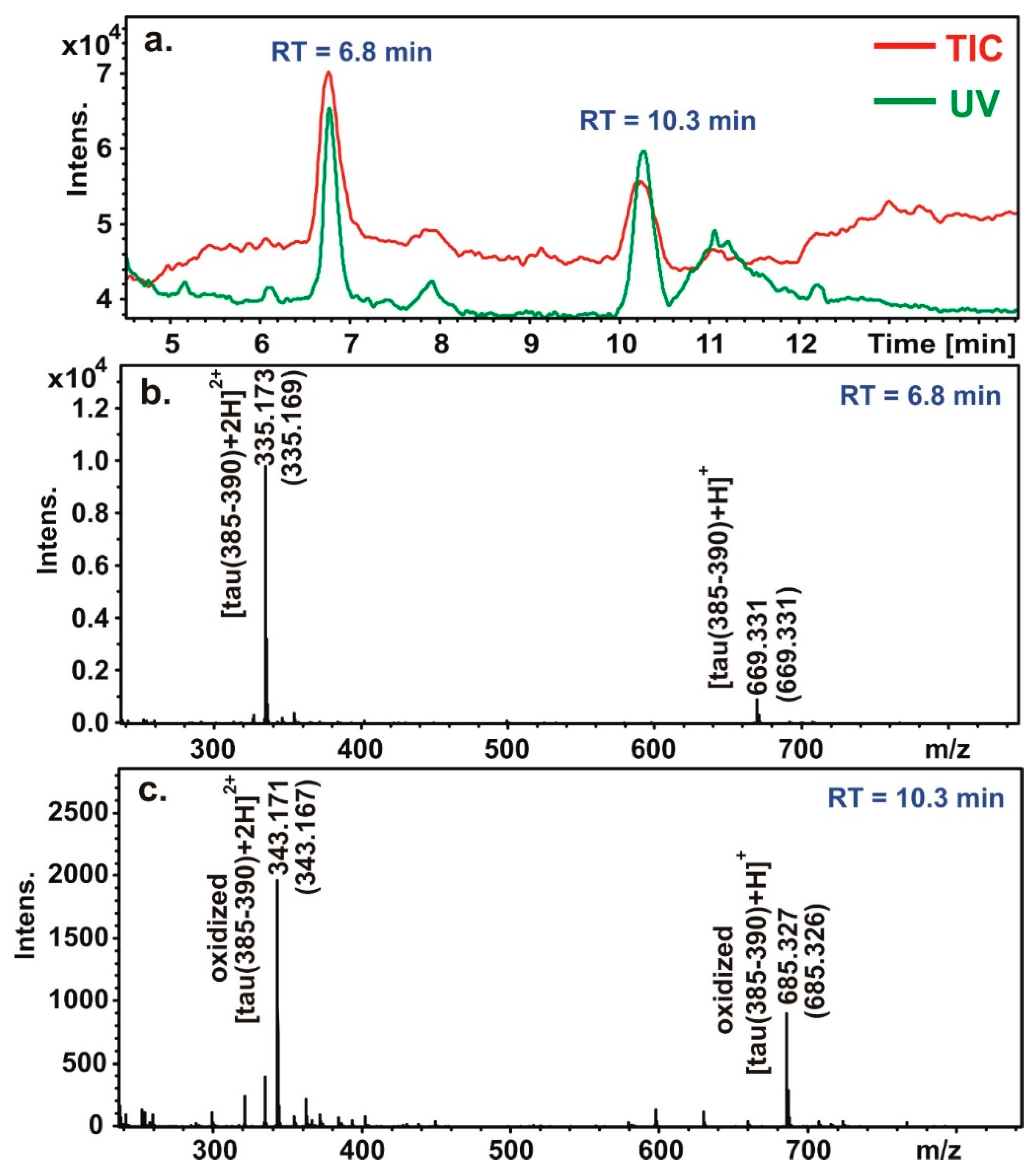 Preprints 102275 g004