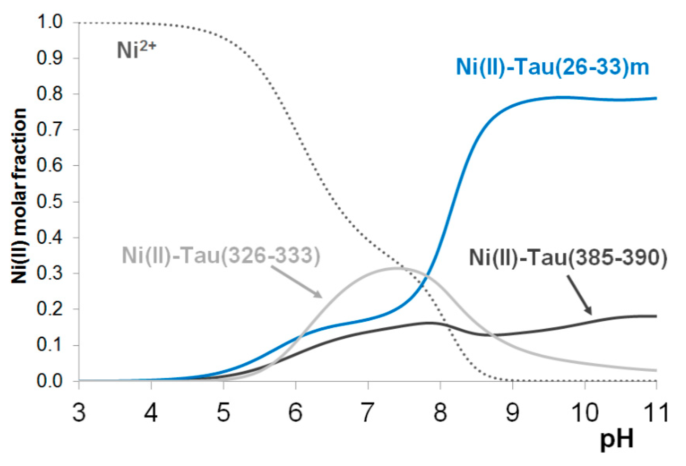 Preprints 102275 g005