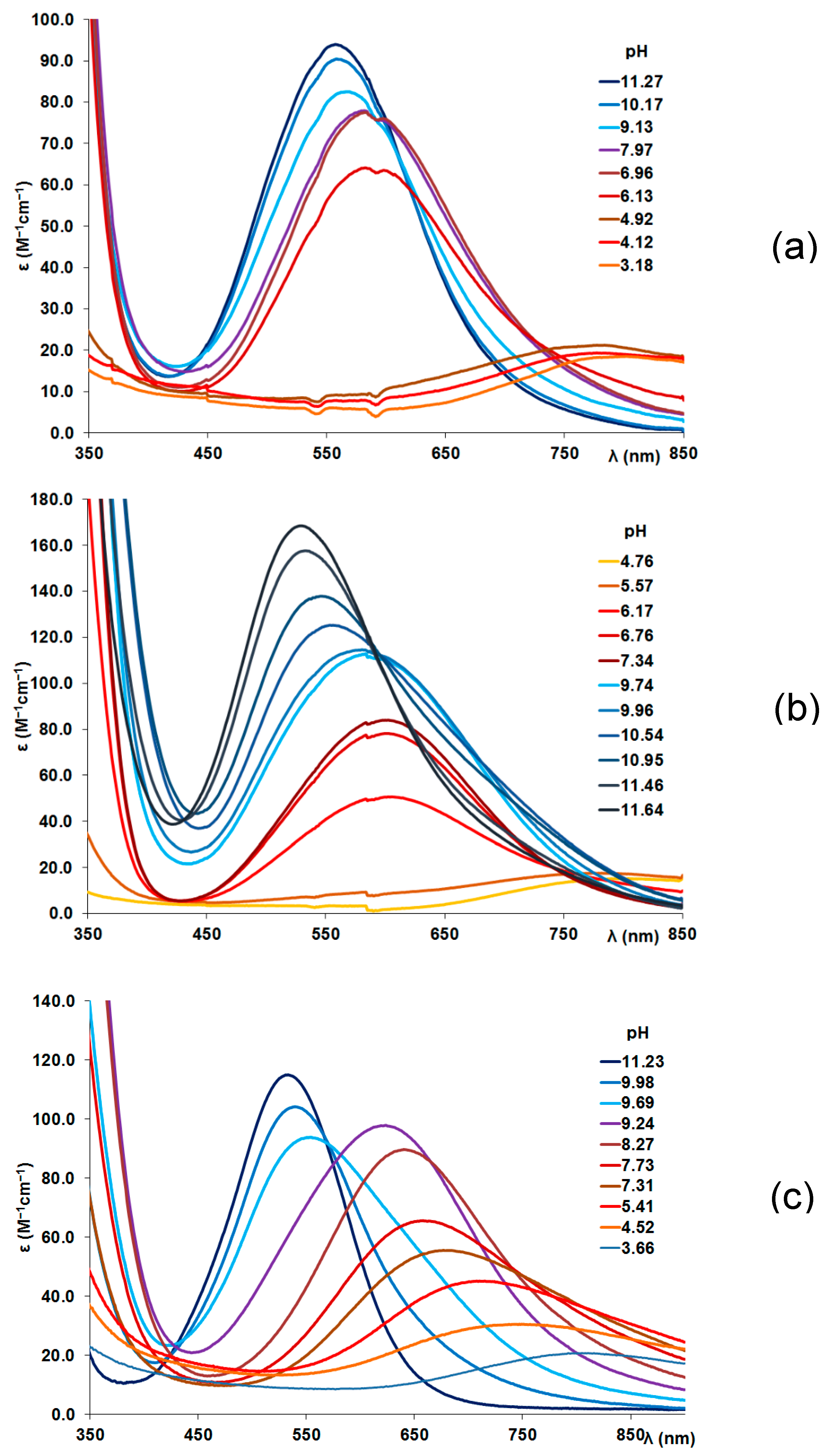 Preprints 102275 g0a1