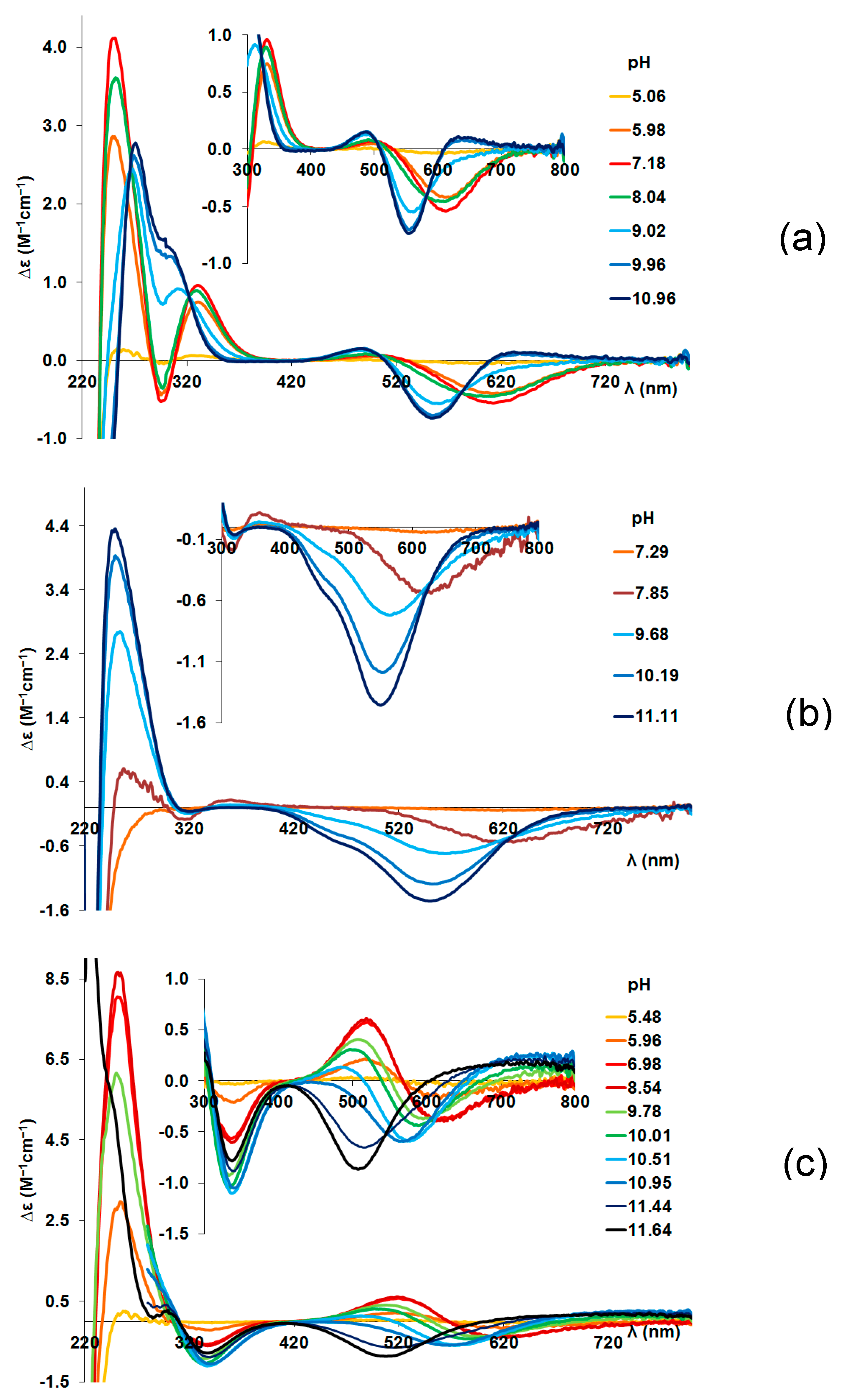 Preprints 102275 g0a2