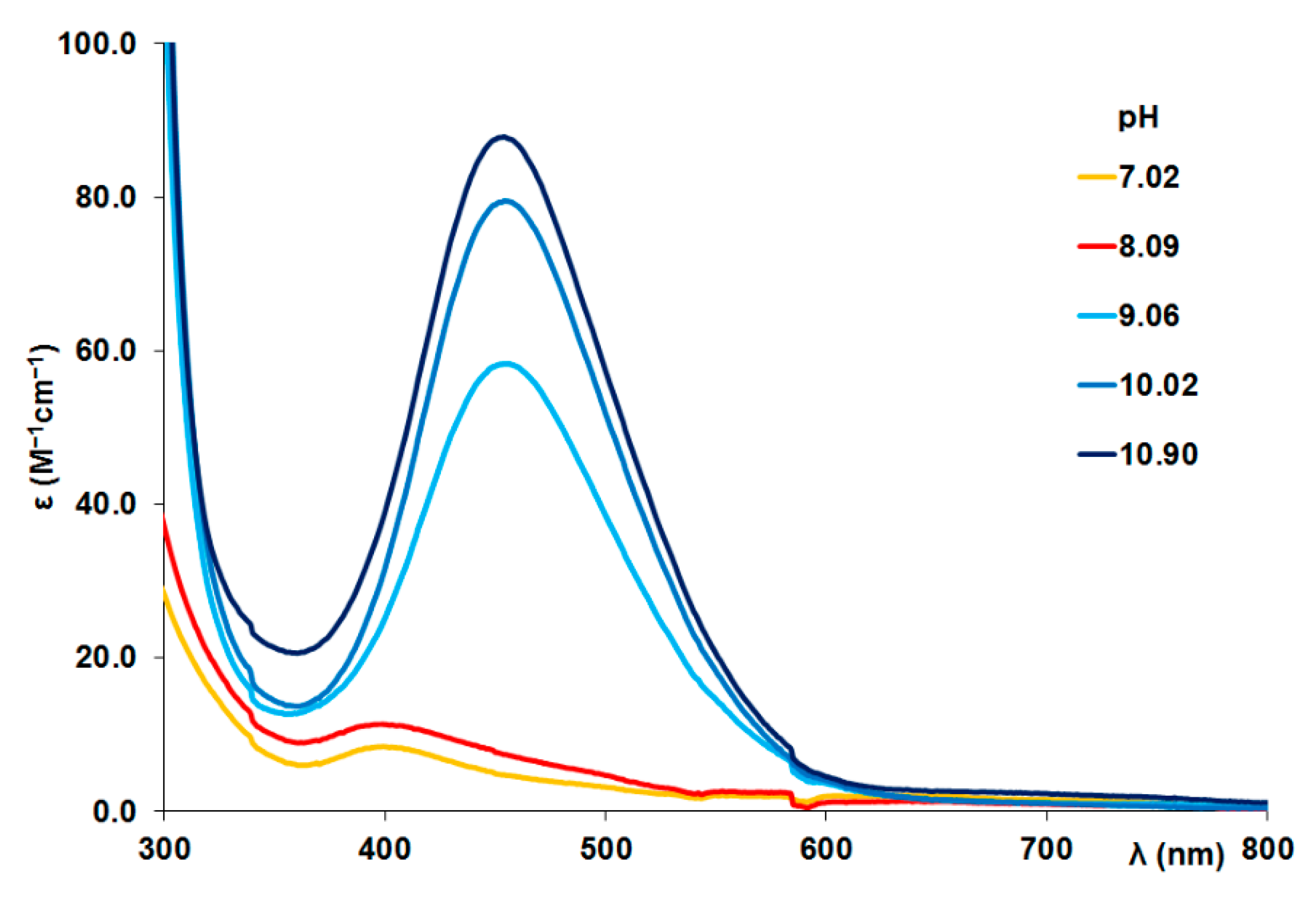 Preprints 102275 g0a4