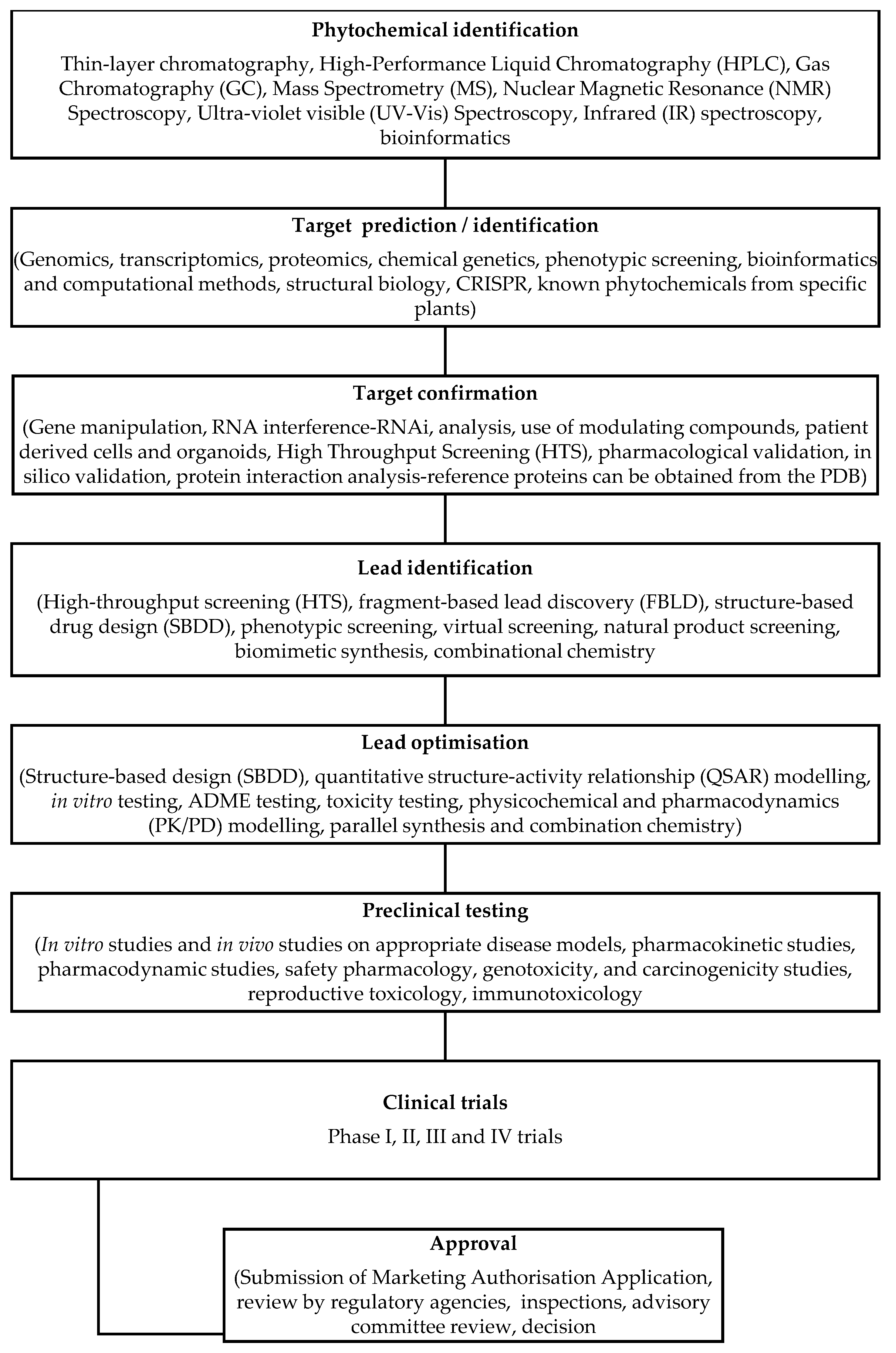 Preprints 109317 g009