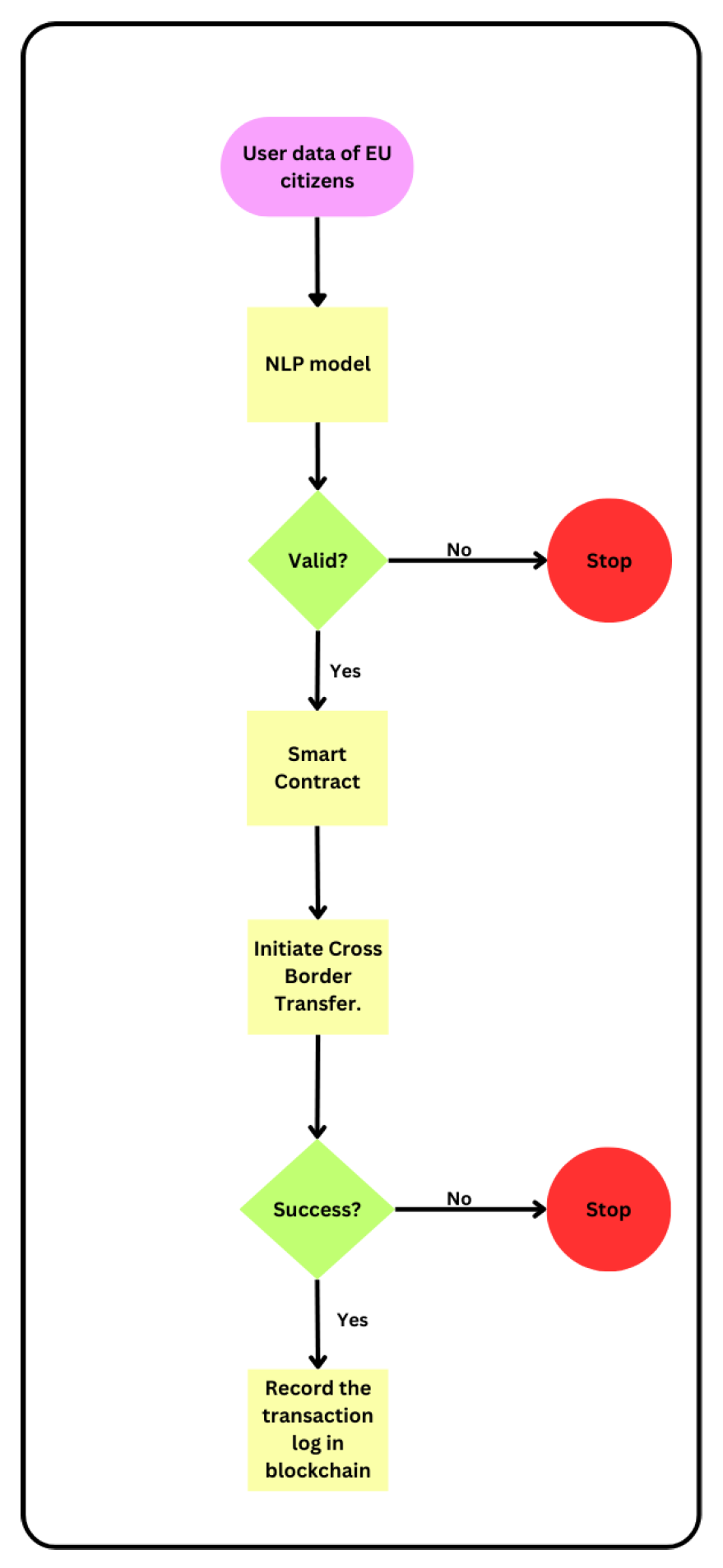 Preprints 115007 g003