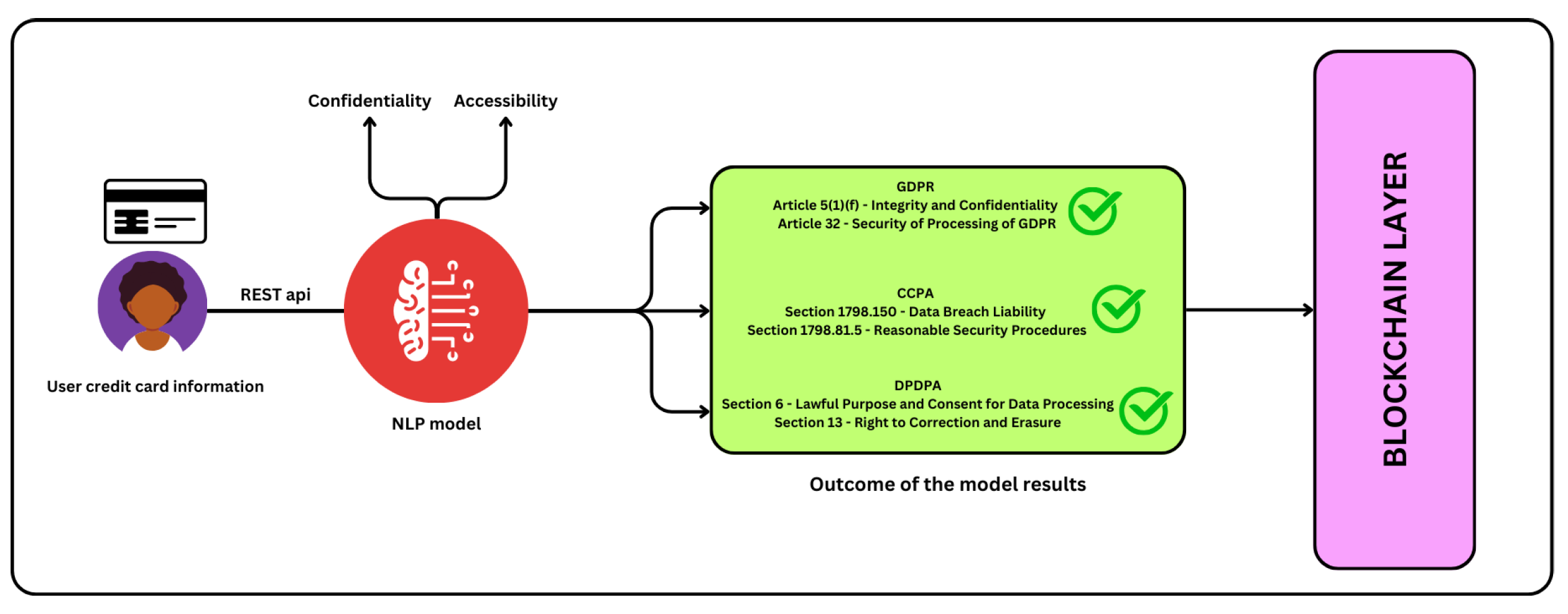 Preprints 115007 g005