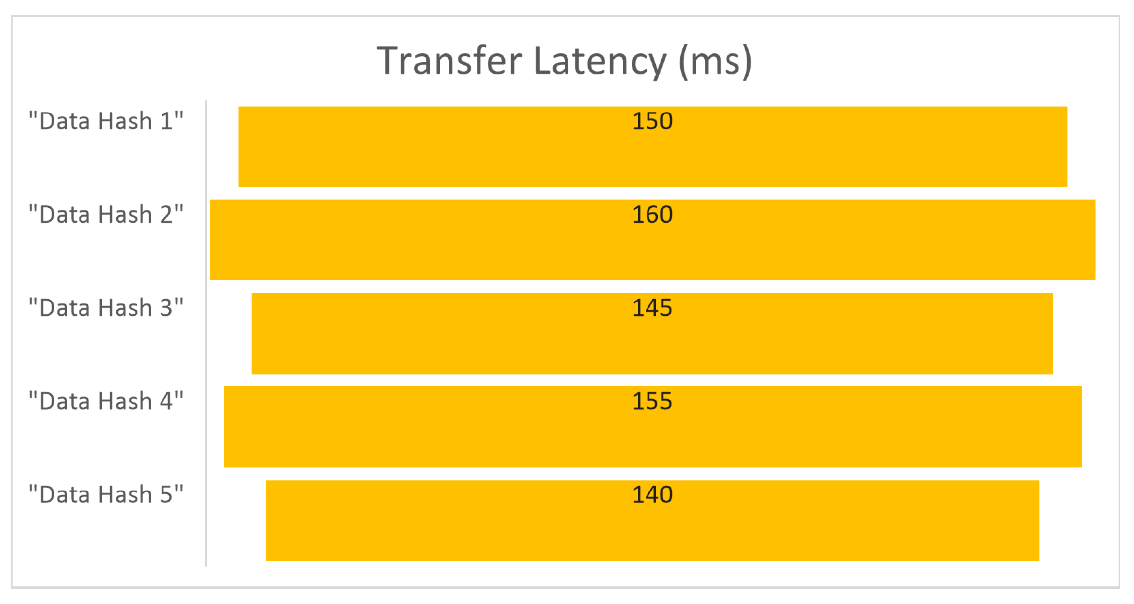 Preprints 115007 g007