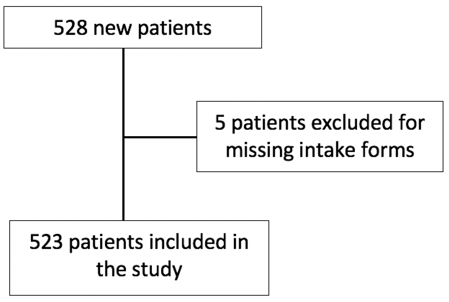 Preprints 104569 g001