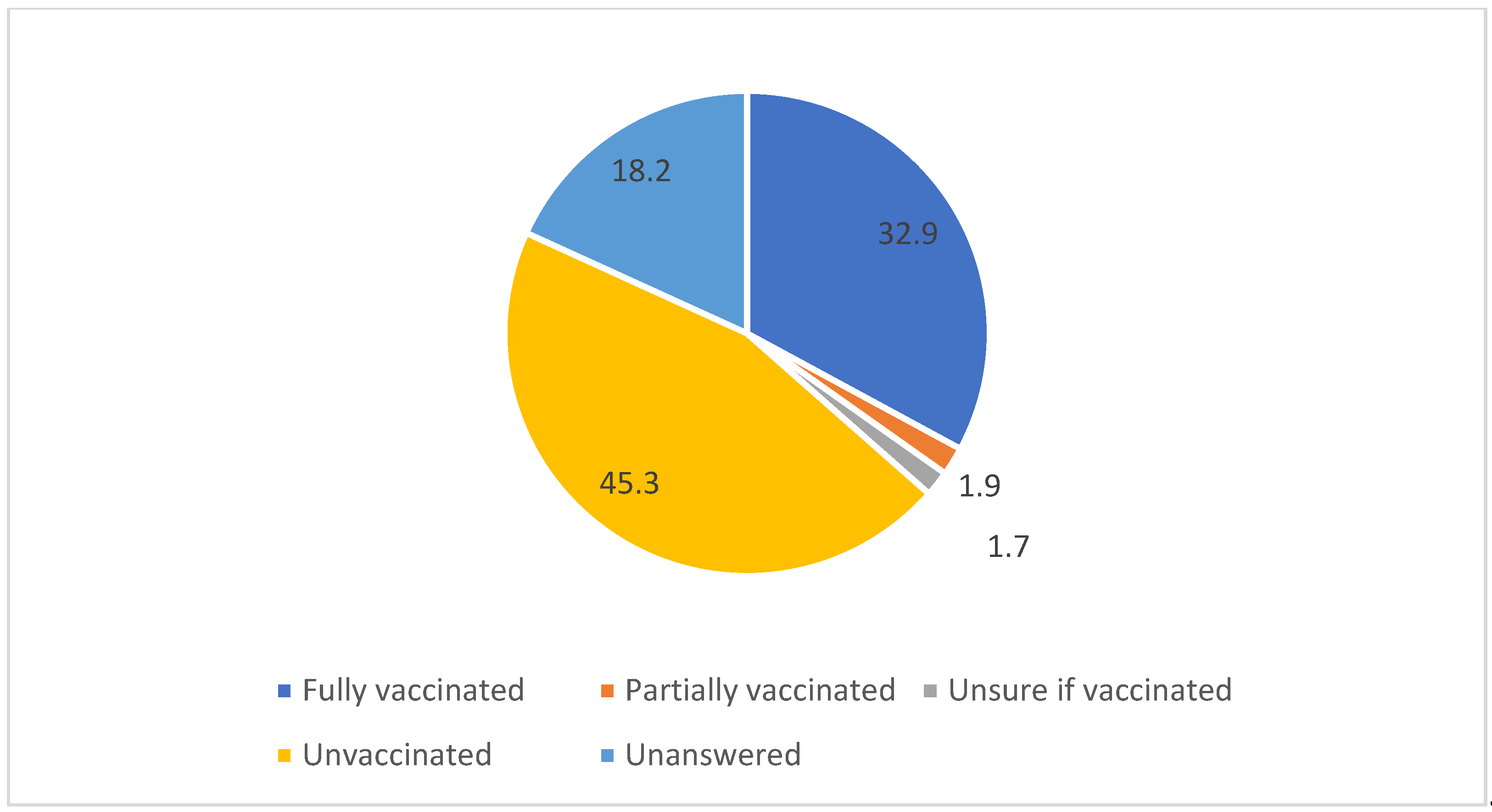 Preprints 104569 g002